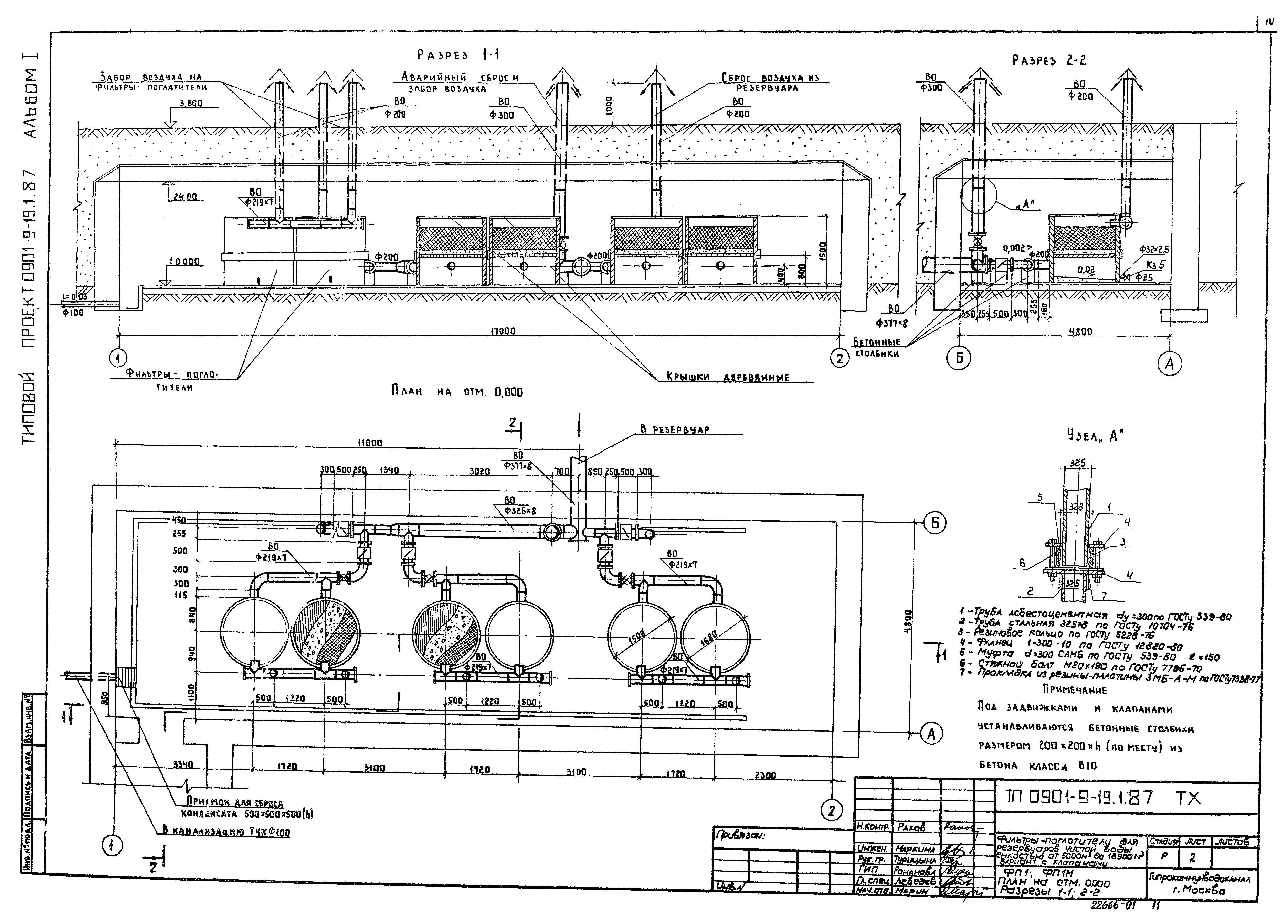 Типовой проект 0901-9-19.1.87