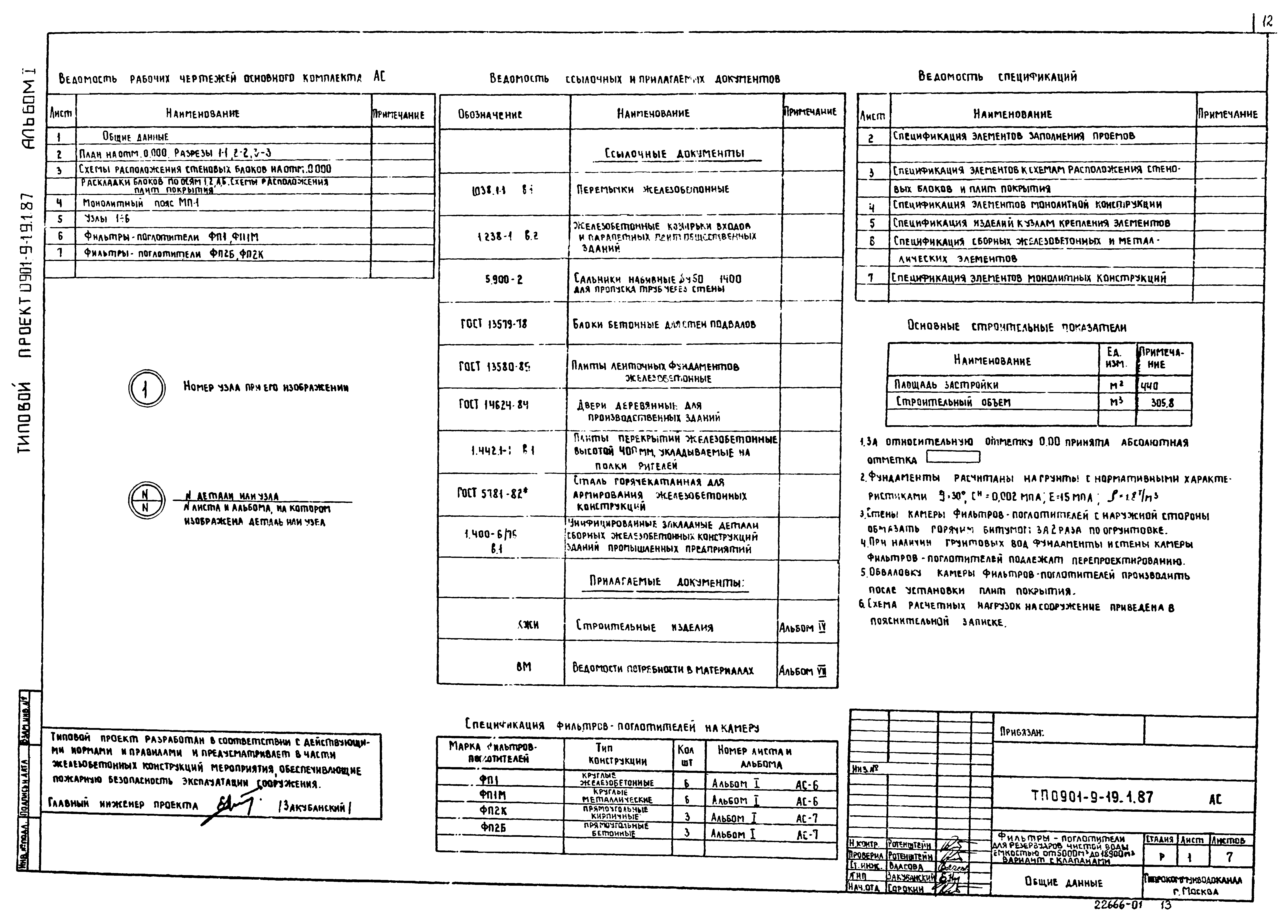 Типовой проект 0901-9-19.1.87