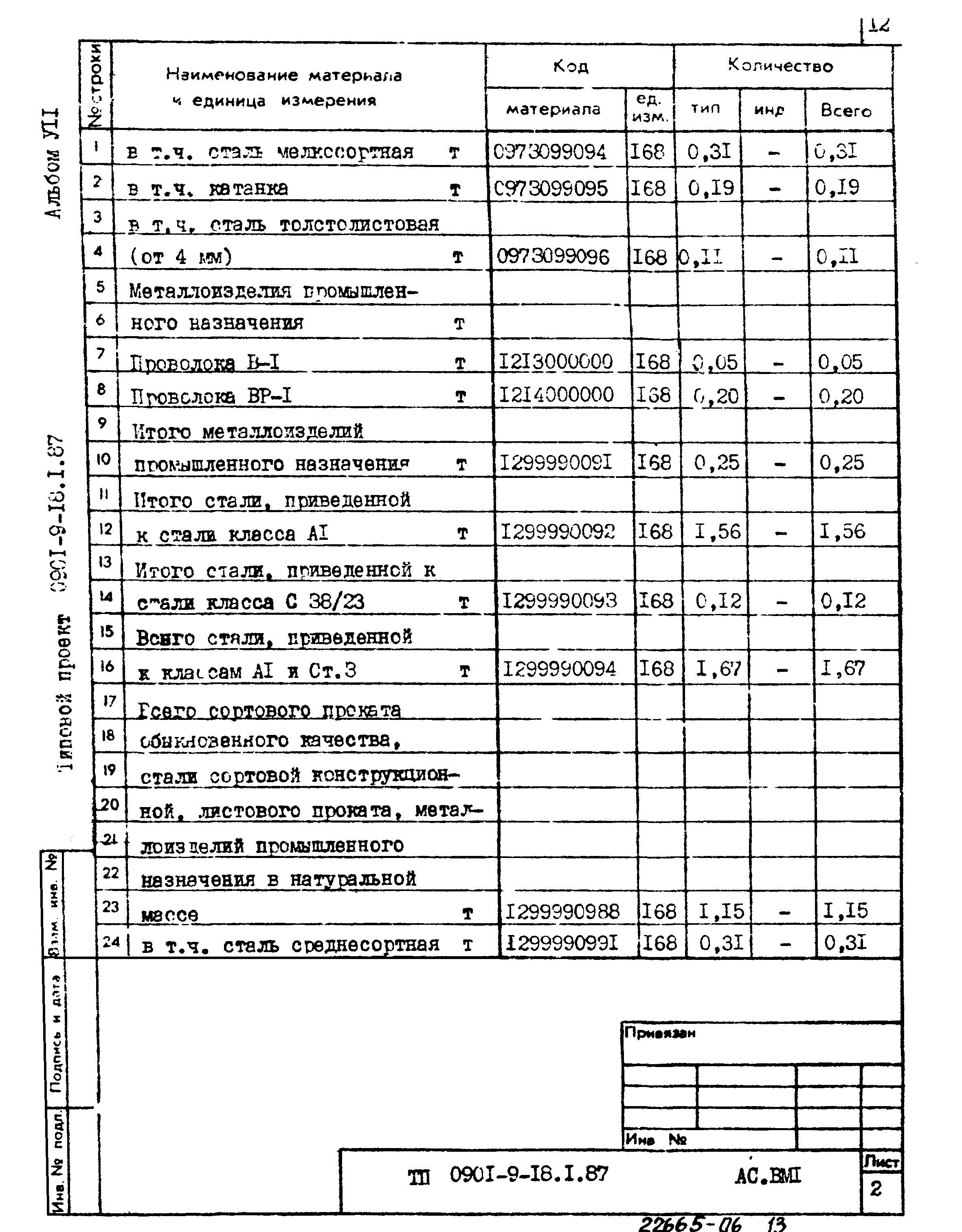 Типовой проект 0901-9-18.2.87