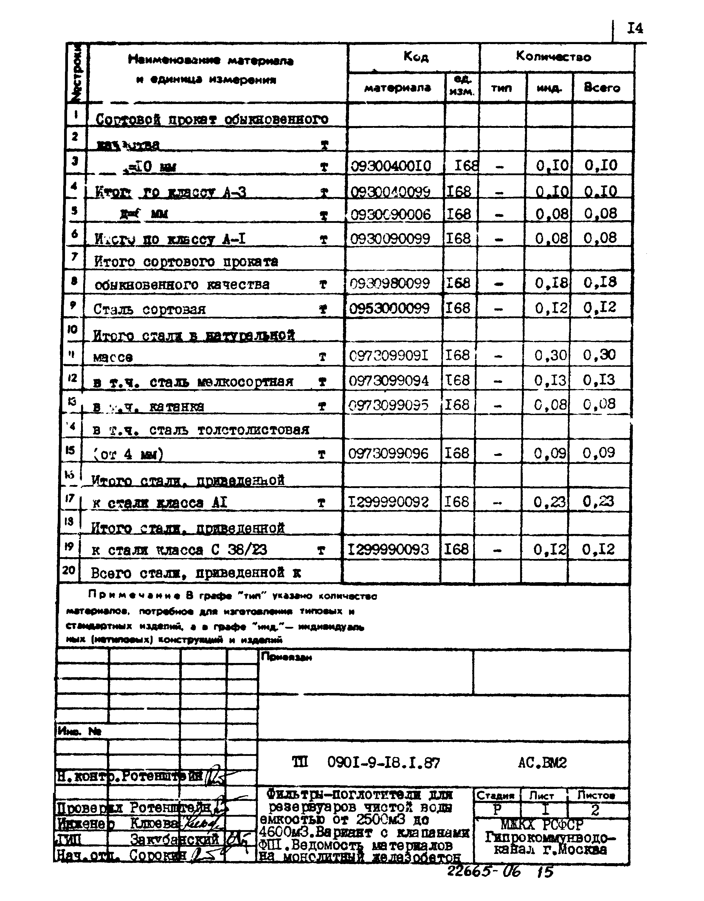 Типовой проект 0901-9-18.2.87