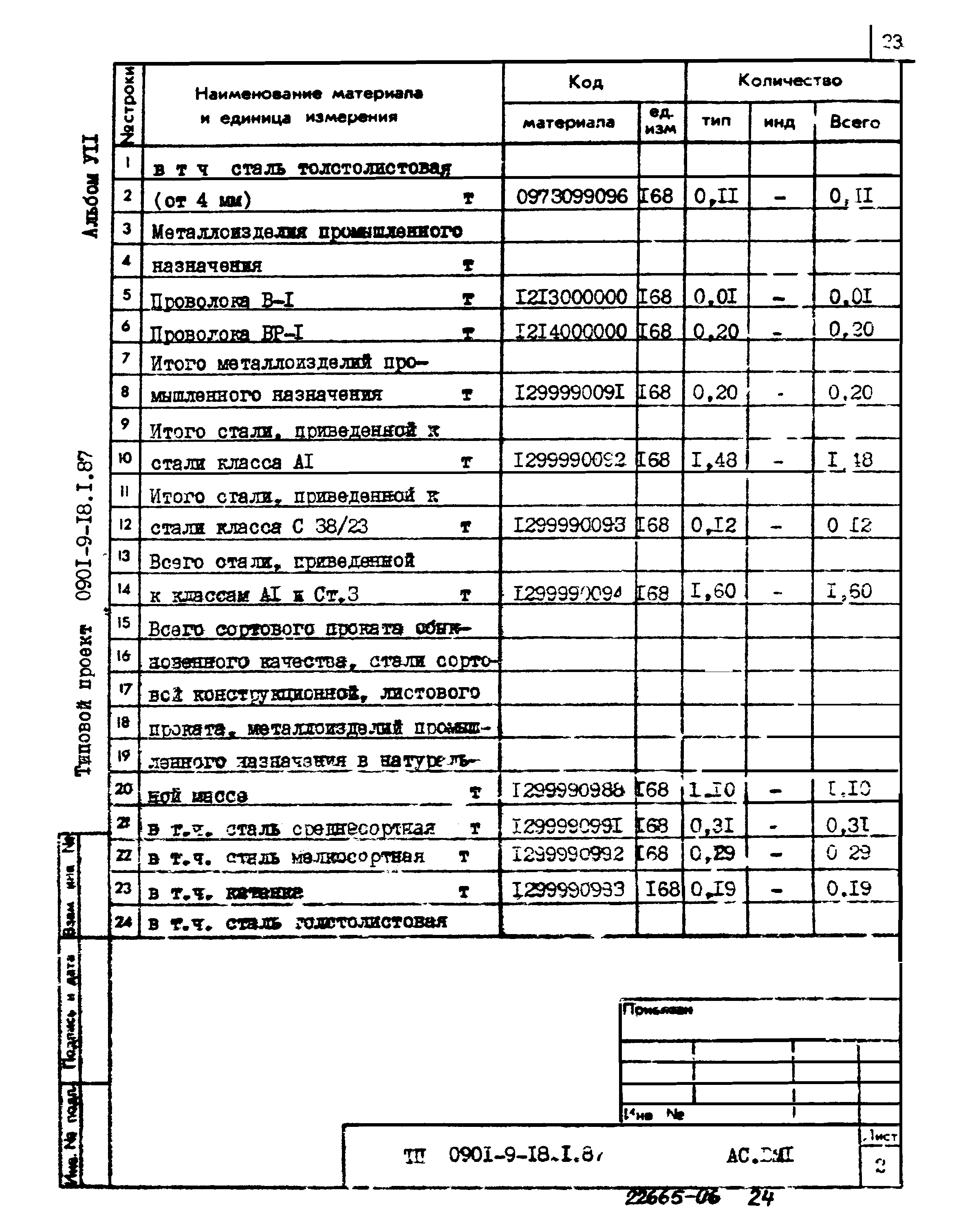 Типовой проект 0901-9-18.2.87