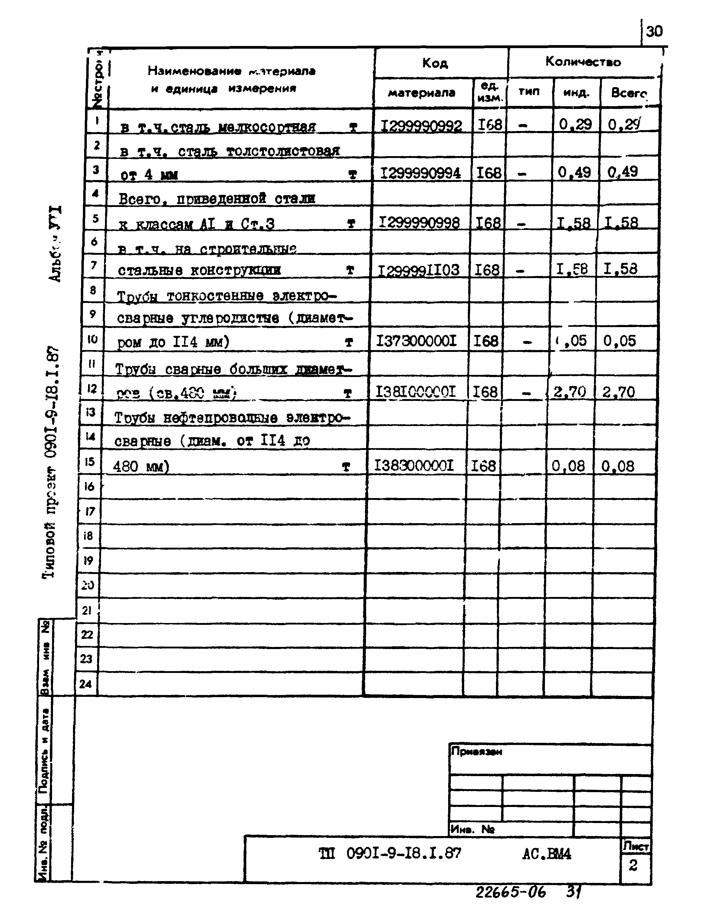 Типовой проект 0901-9-18.2.87