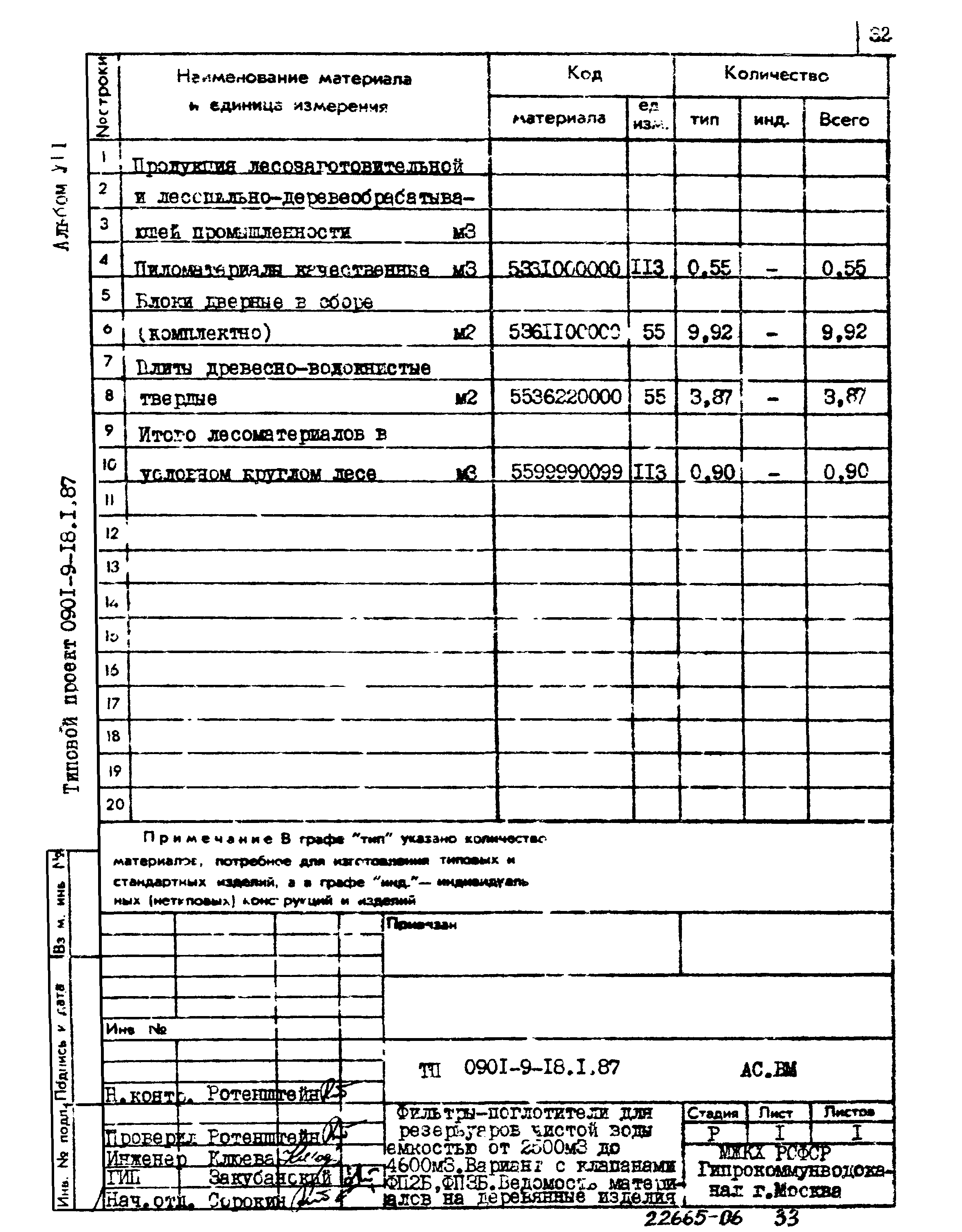 Типовой проект 0901-9-18.2.87