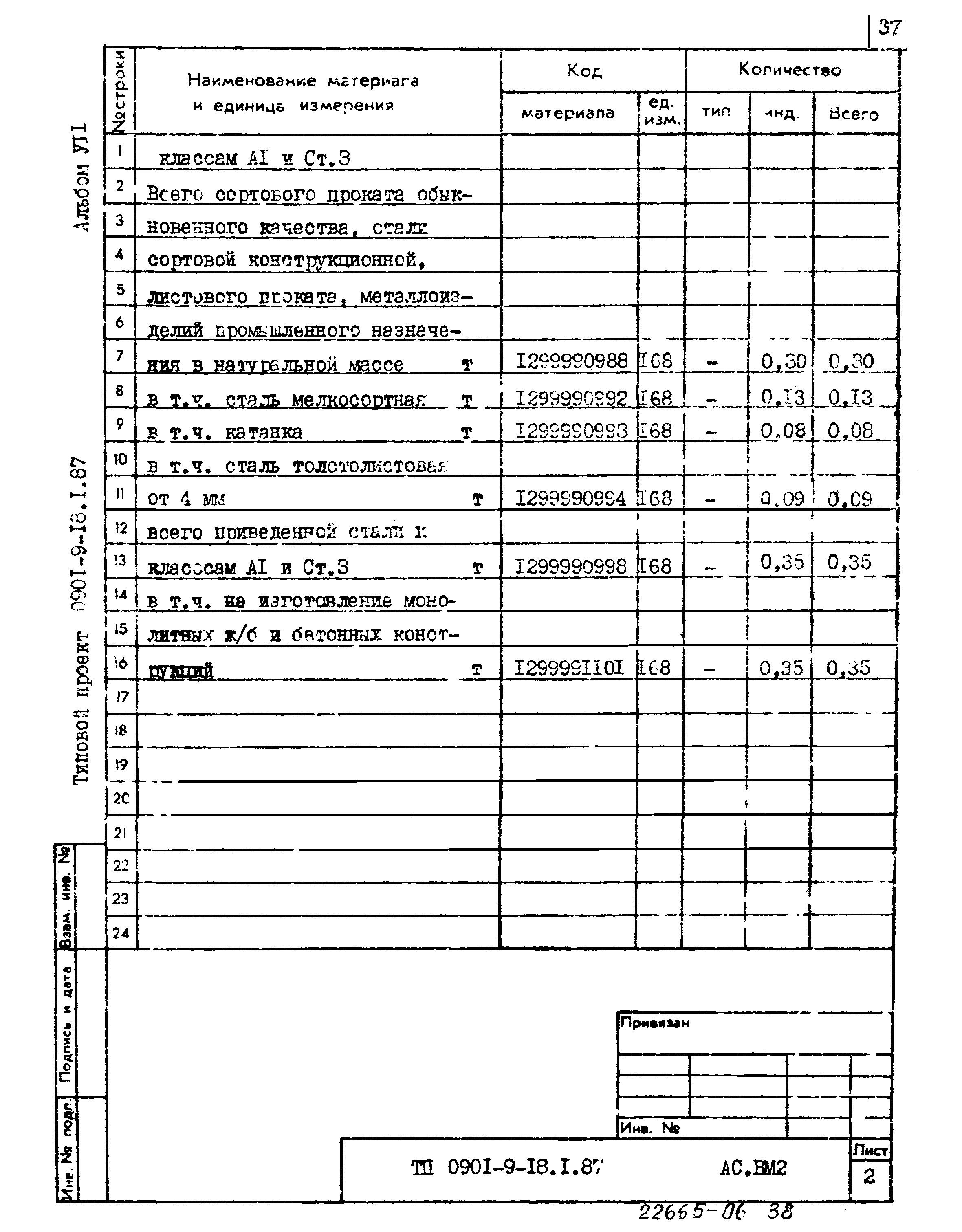 Типовой проект 0901-9-18.2.87