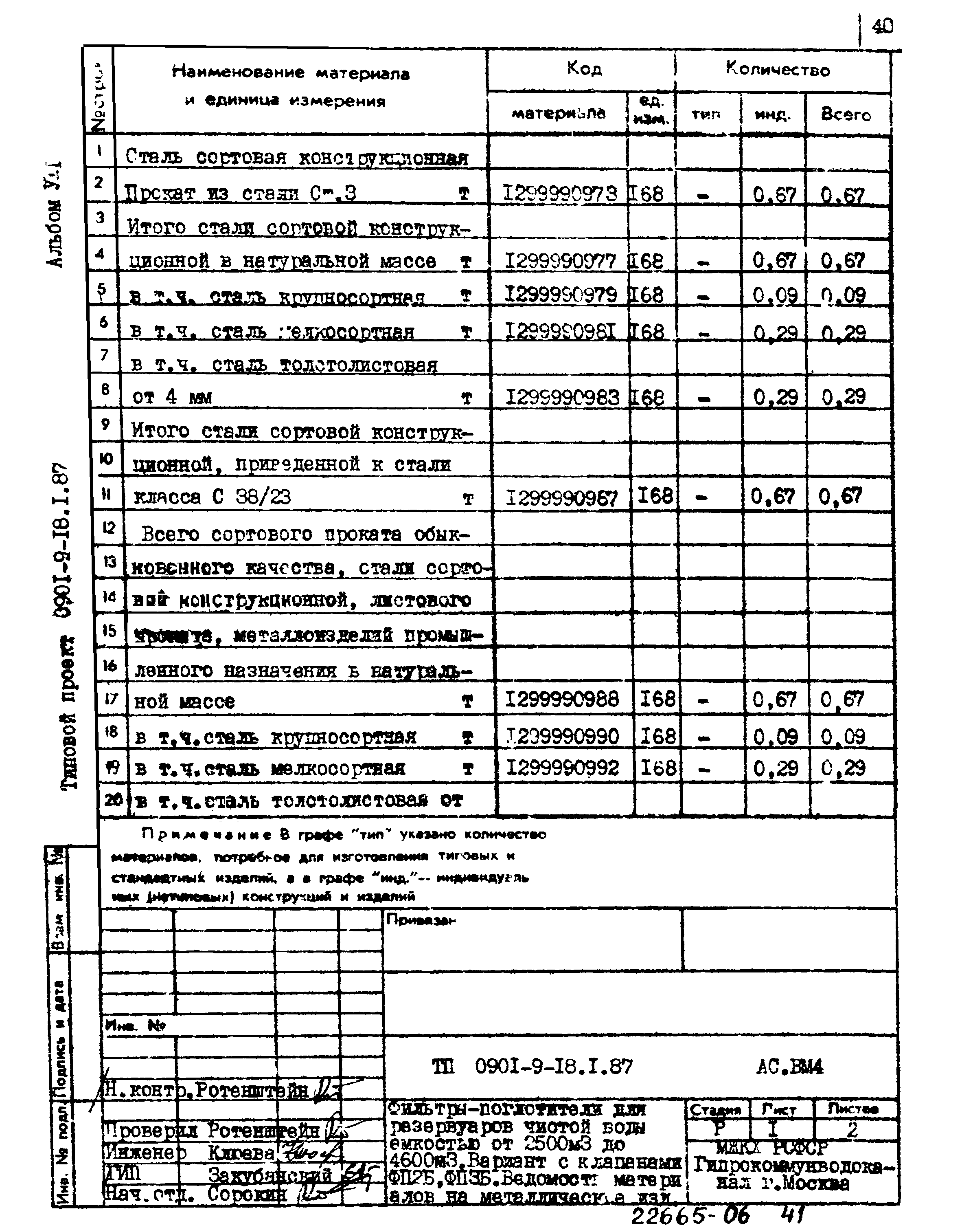 Типовой проект 0901-9-18.2.87