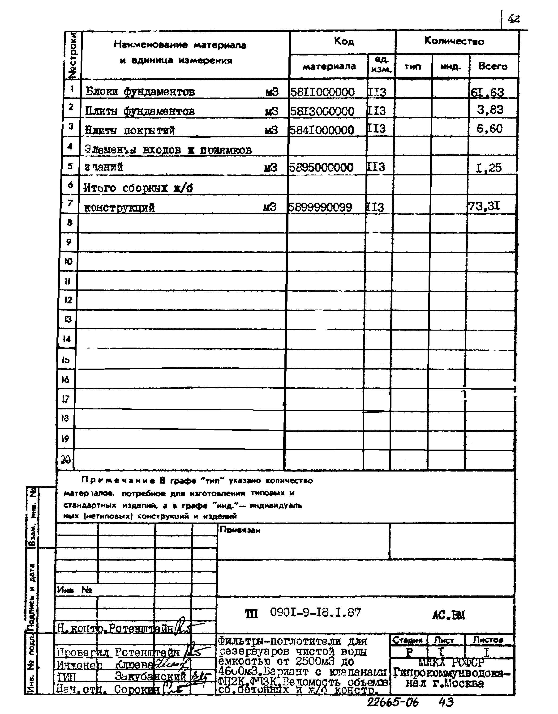 Типовой проект 0901-9-18.2.87