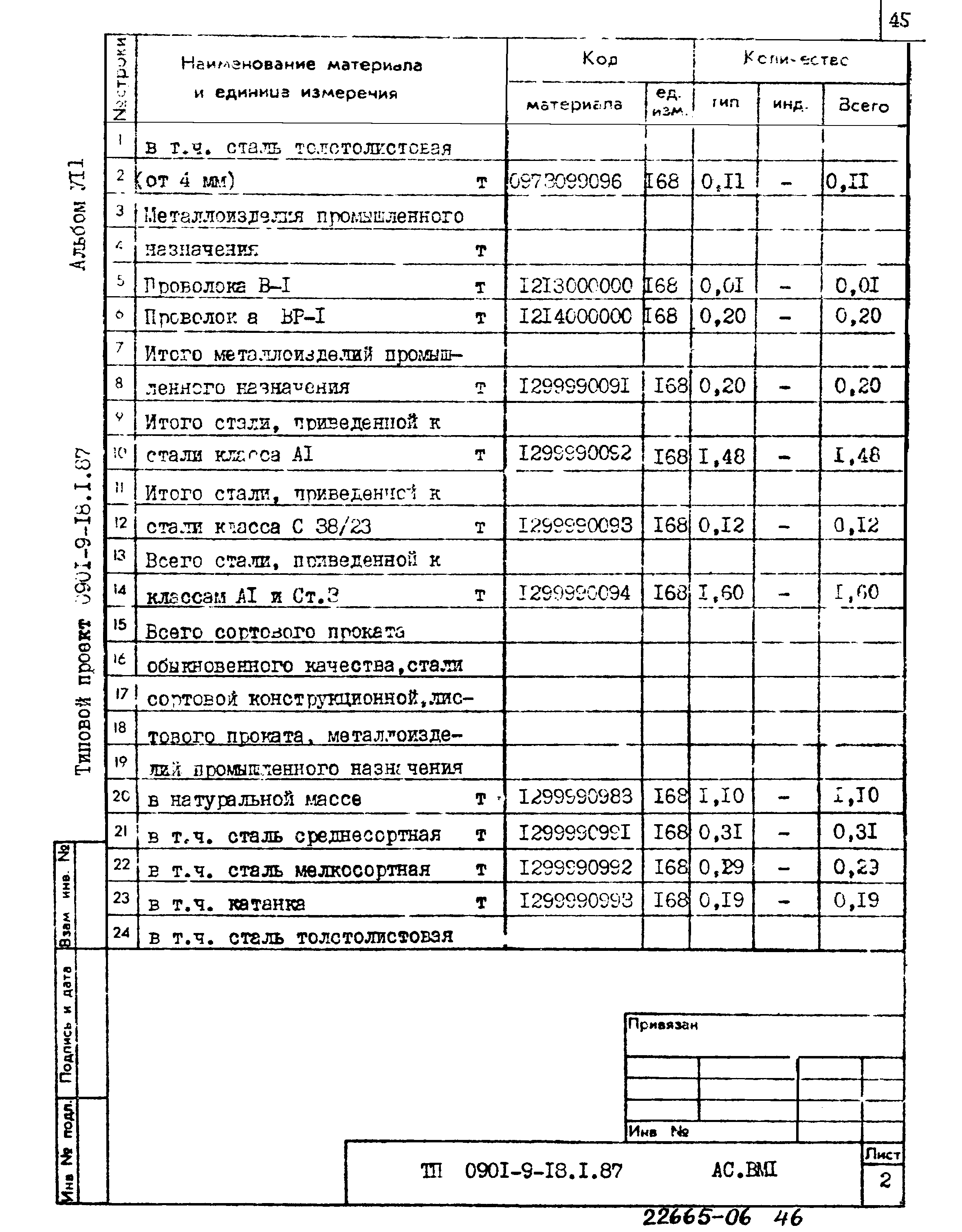 Типовой проект 0901-9-18.2.87
