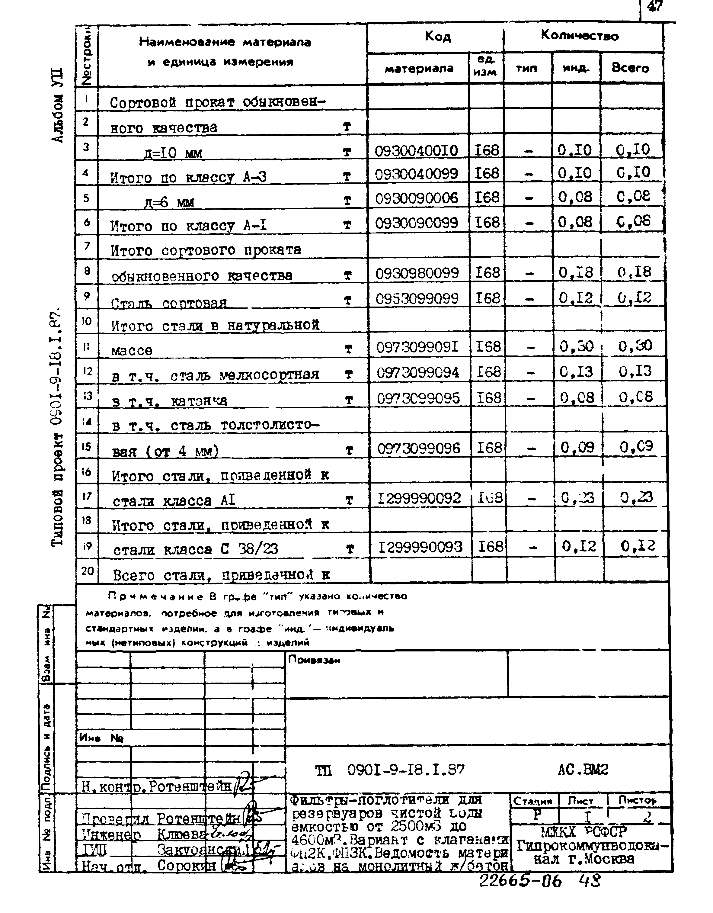 Типовой проект 0901-9-18.2.87