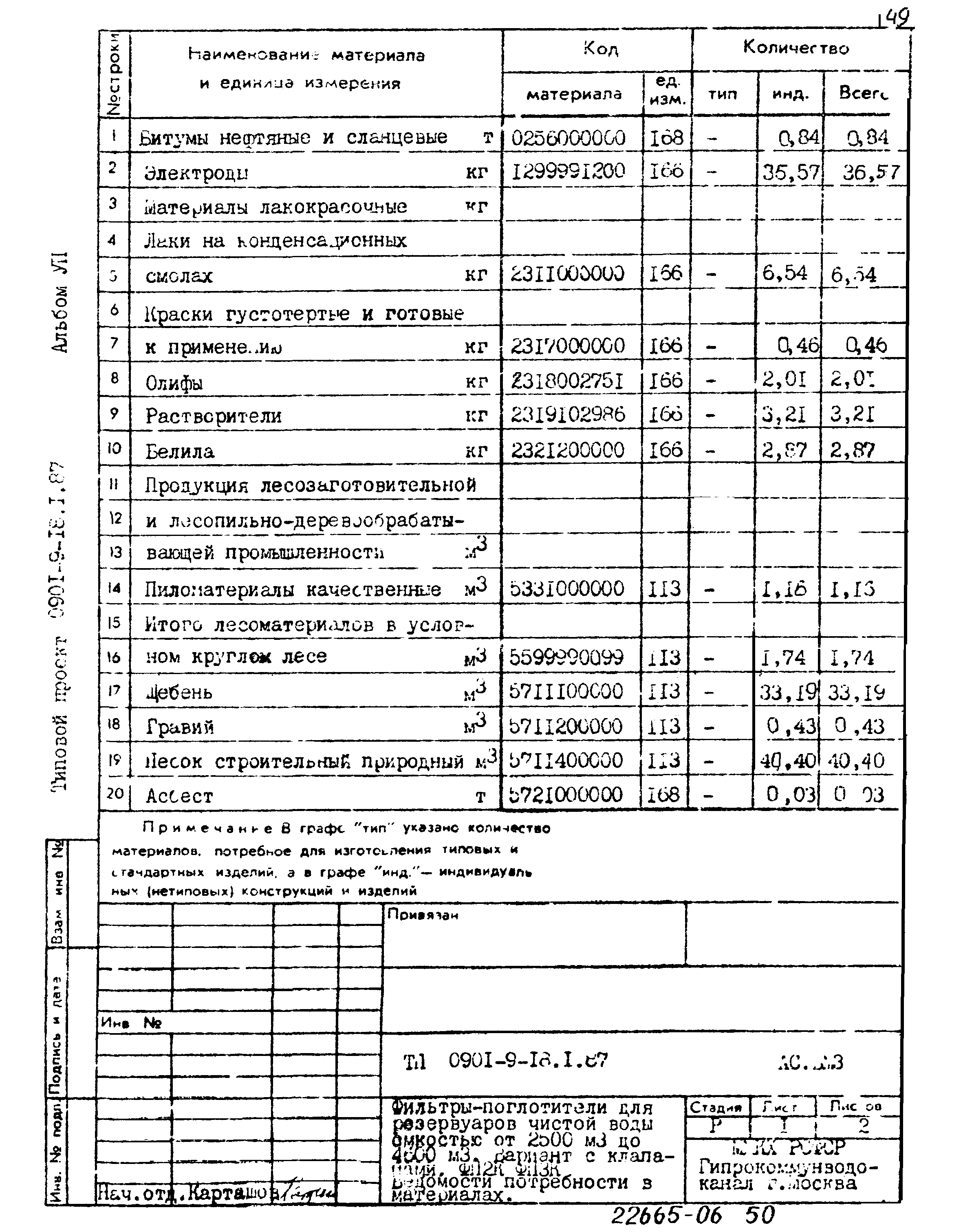 Типовой проект 0901-9-18.2.87