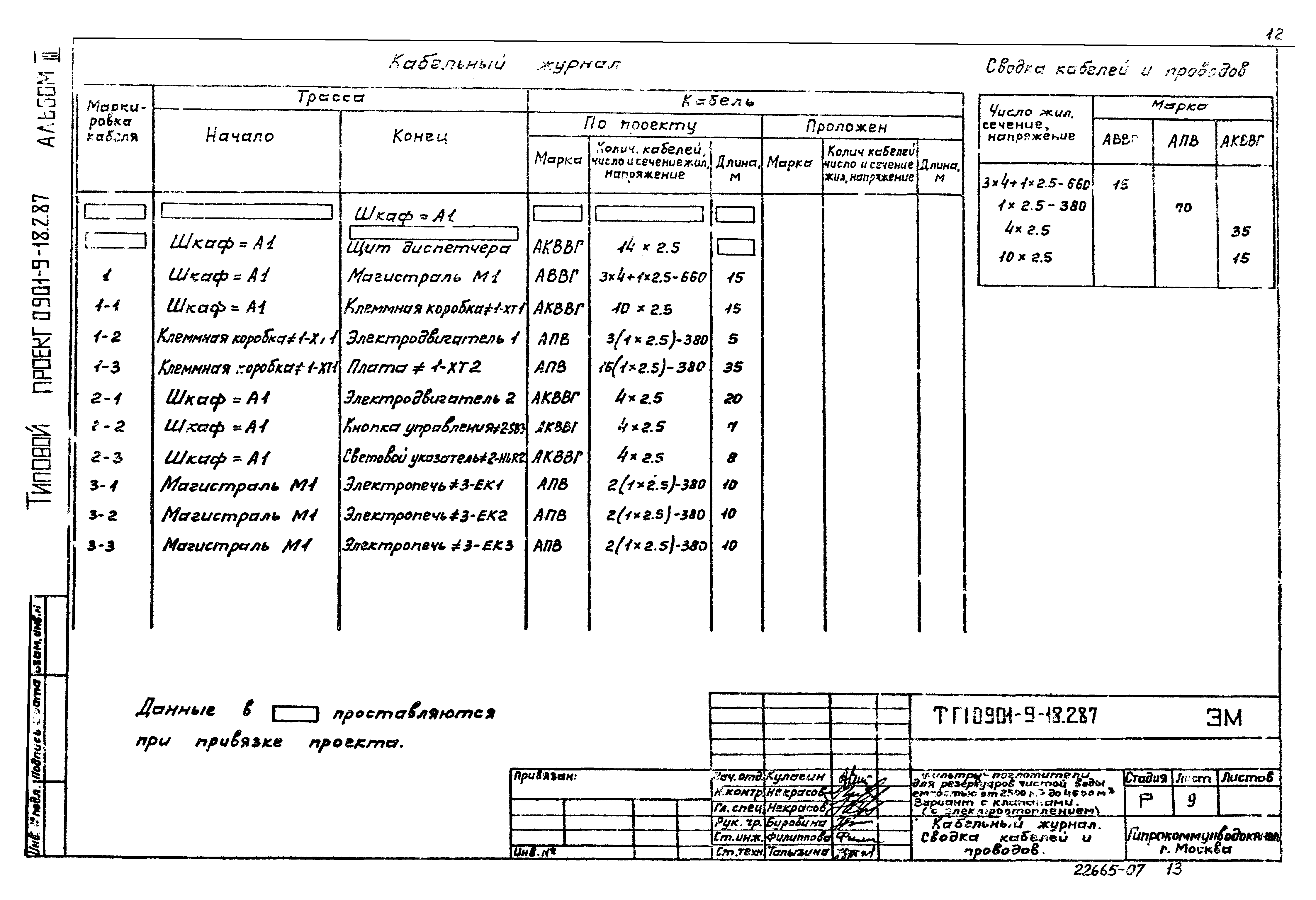 Типовой проект 0901-9-18.2.87