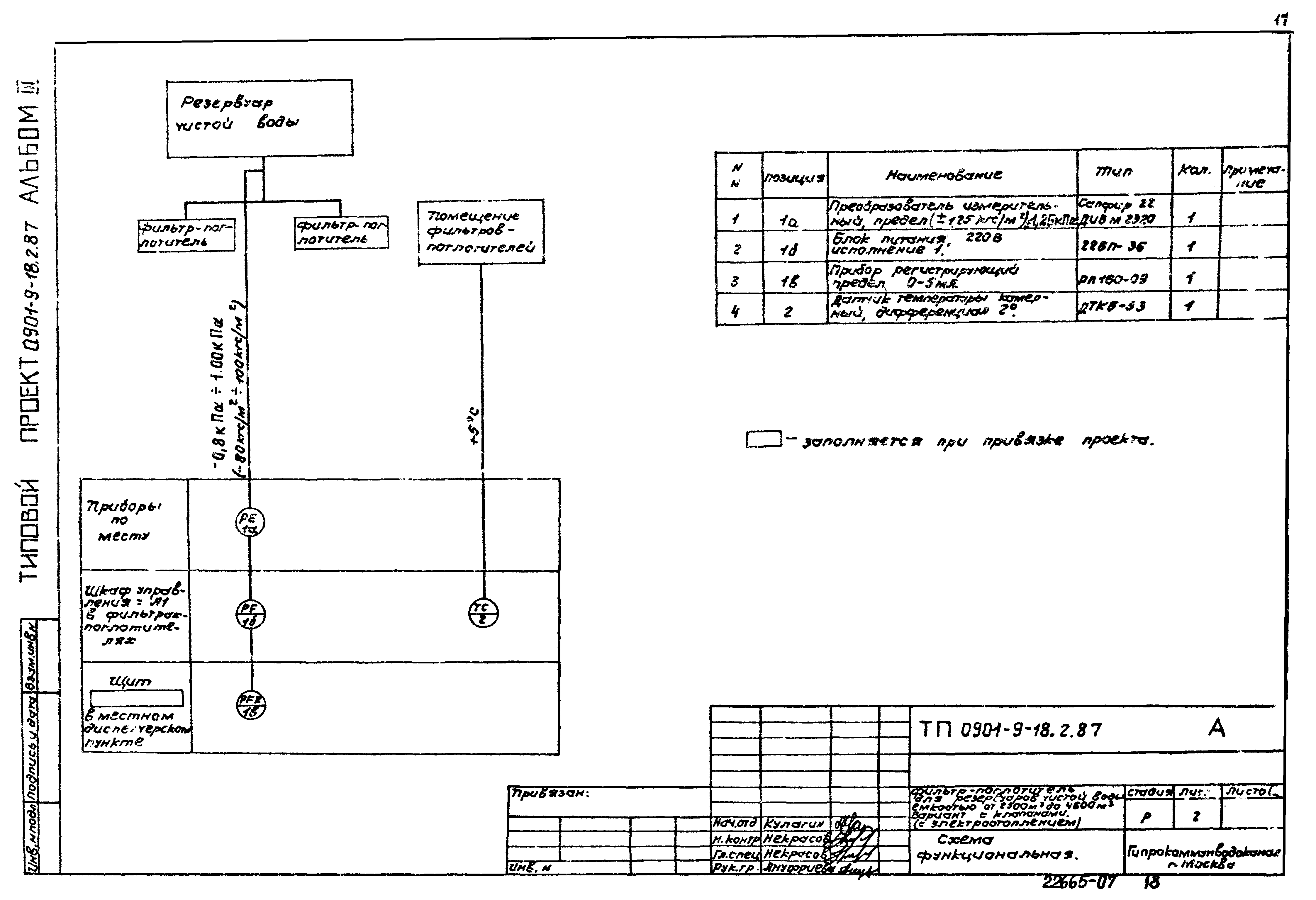 Типовой проект 0901-9-18.2.87