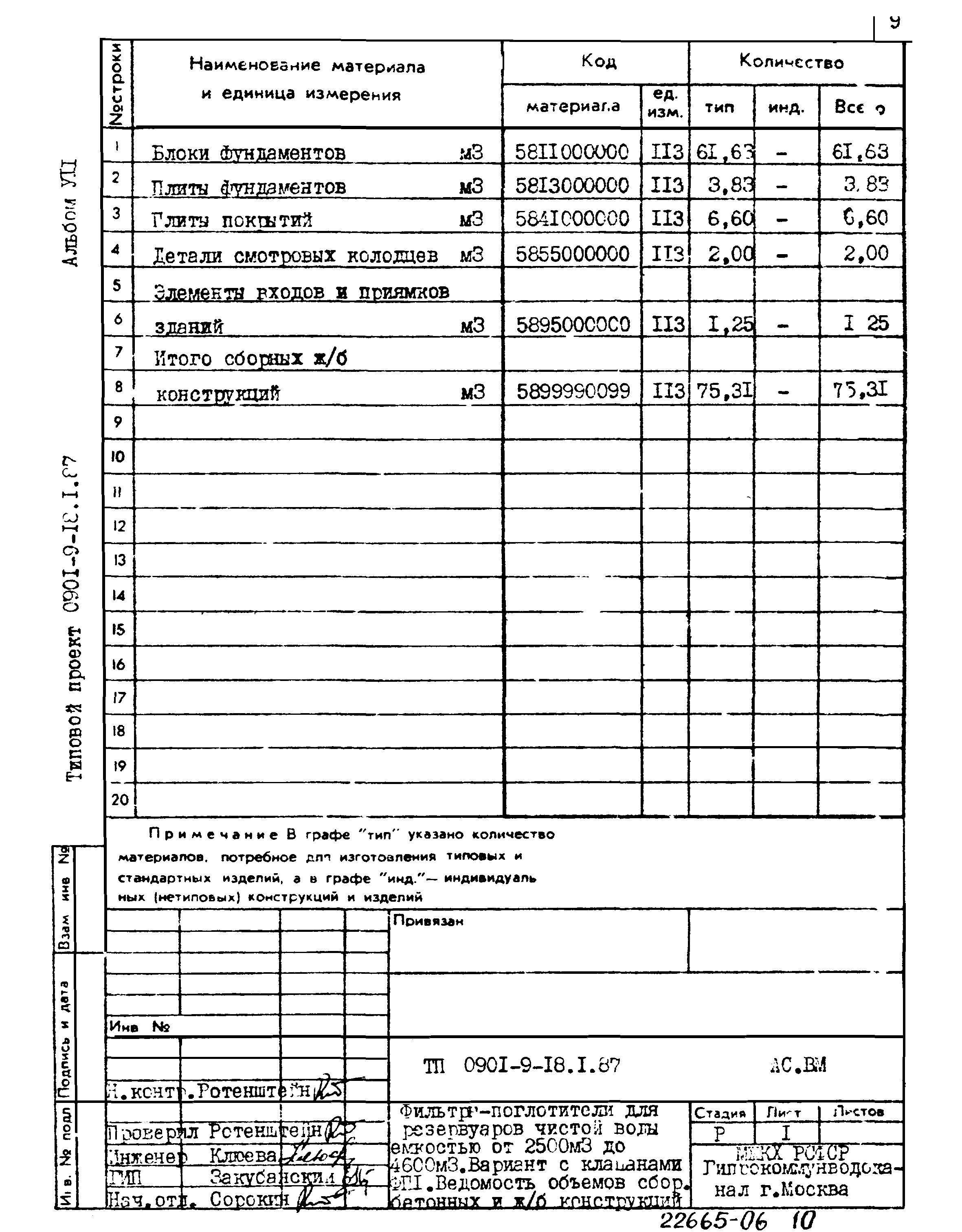 Типовой проект 0901-9-18.1.87