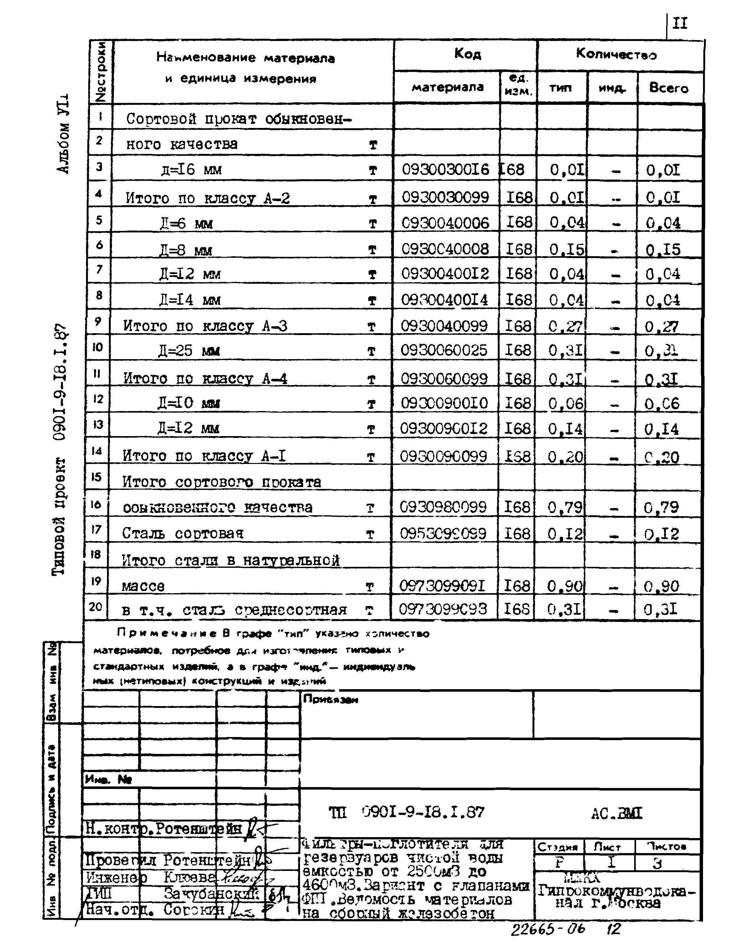 Типовой проект 0901-9-18.1.87