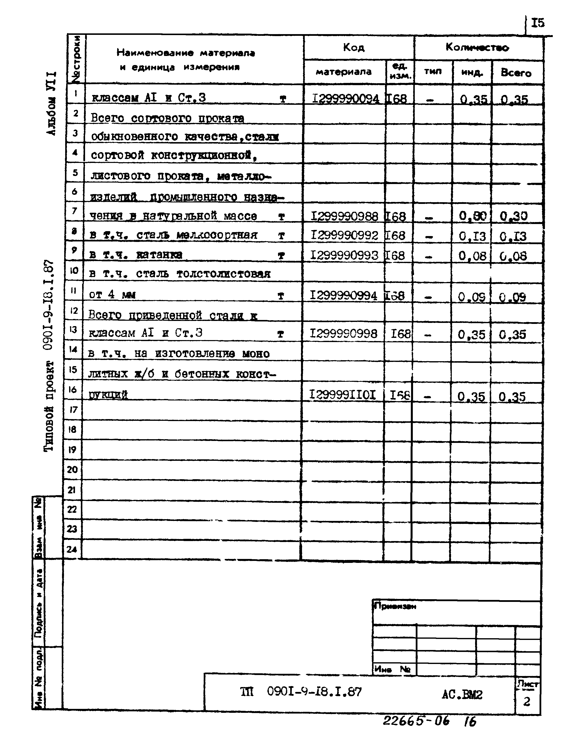 Типовой проект 0901-9-18.1.87