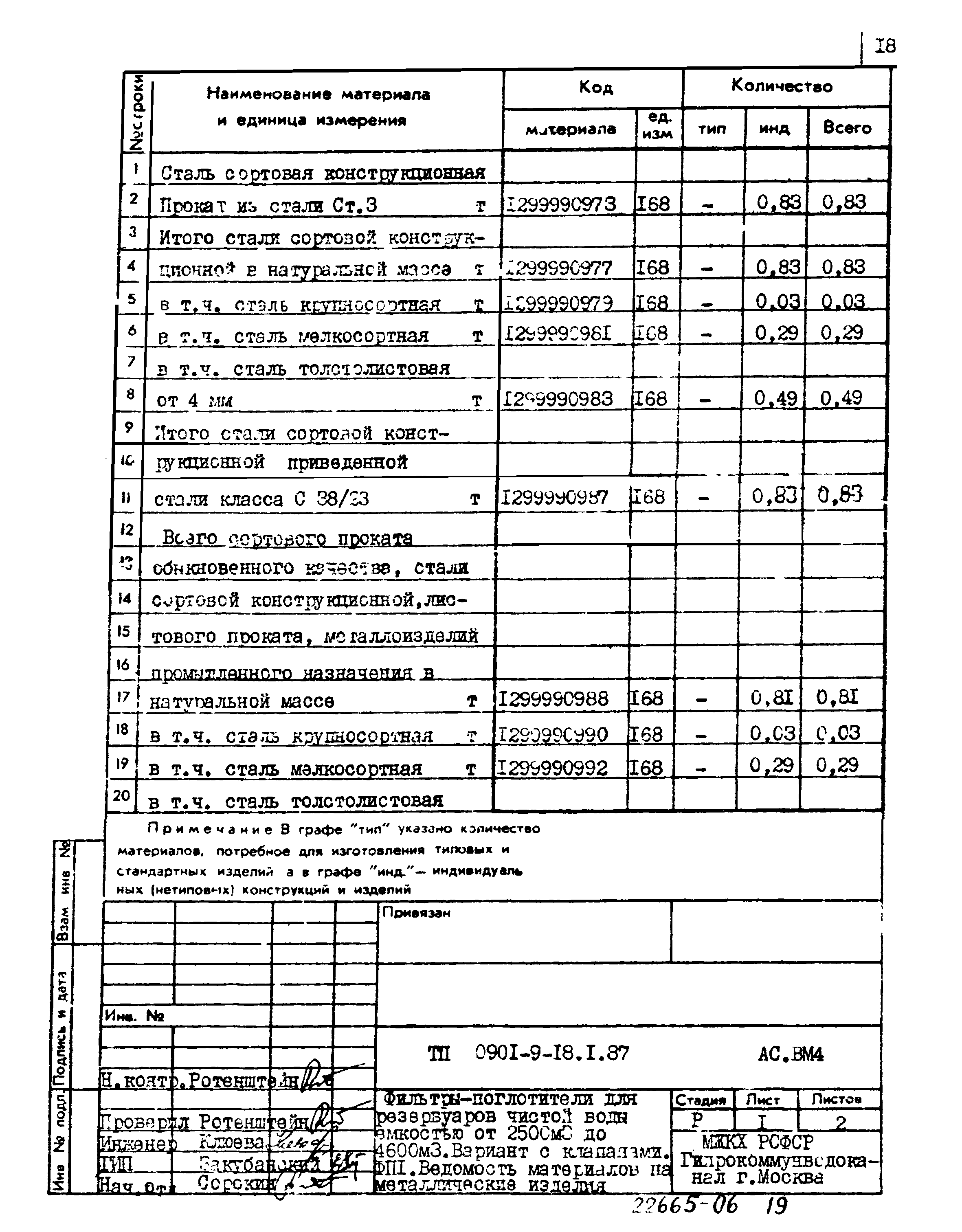 Типовой проект 0901-9-18.1.87