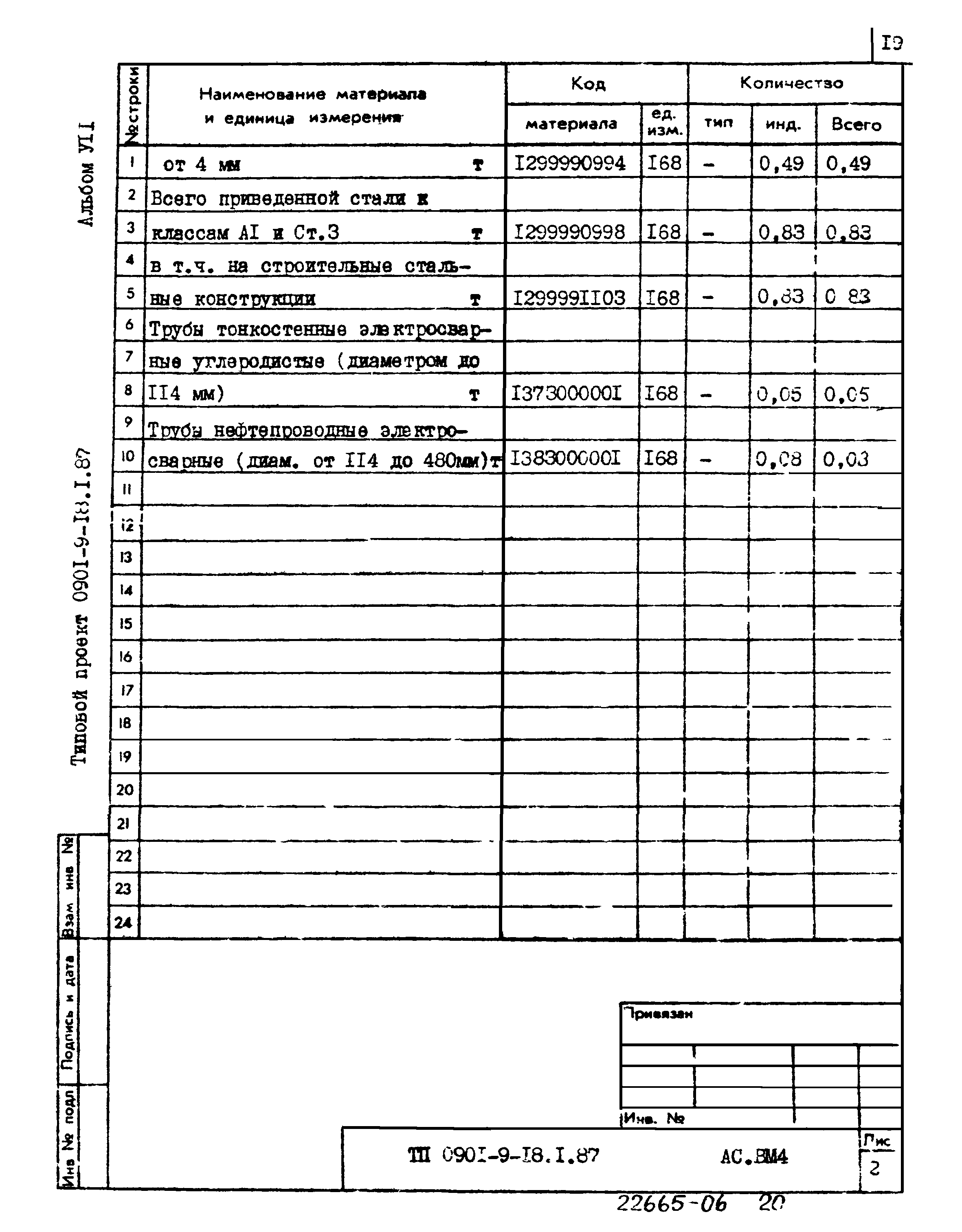 Типовой проект 0901-9-18.1.87