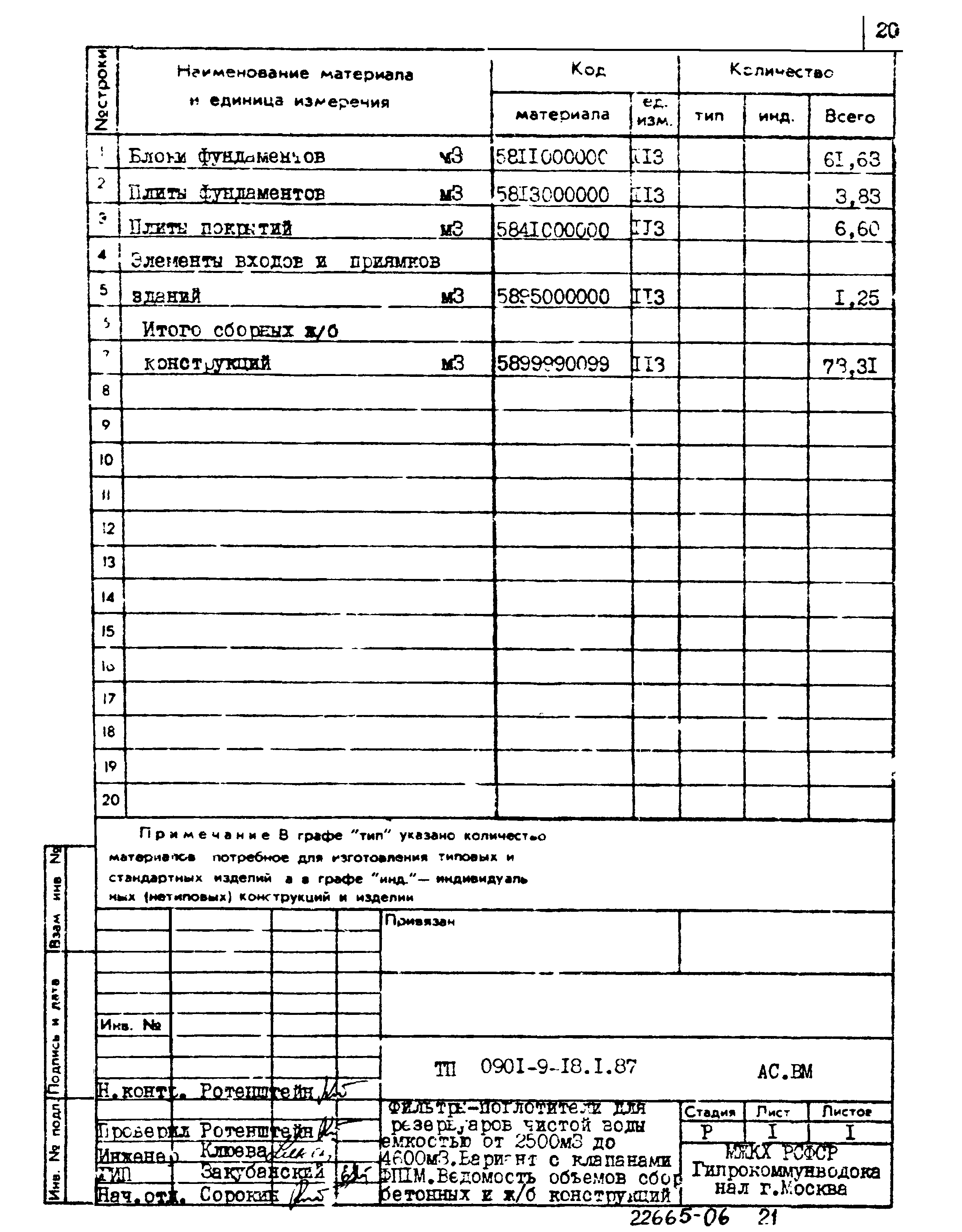 Типовой проект 0901-9-18.1.87