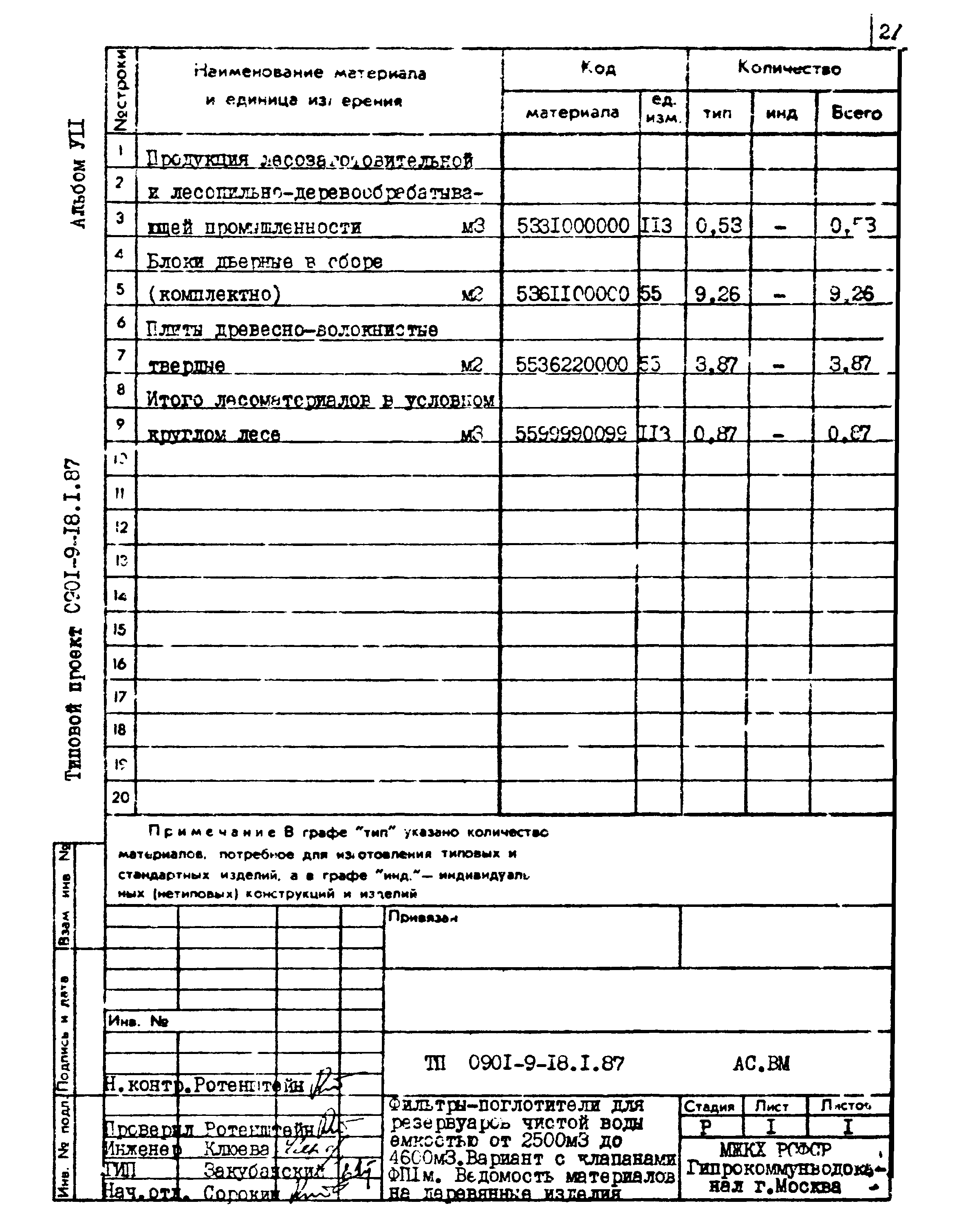 Типовой проект 0901-9-18.1.87