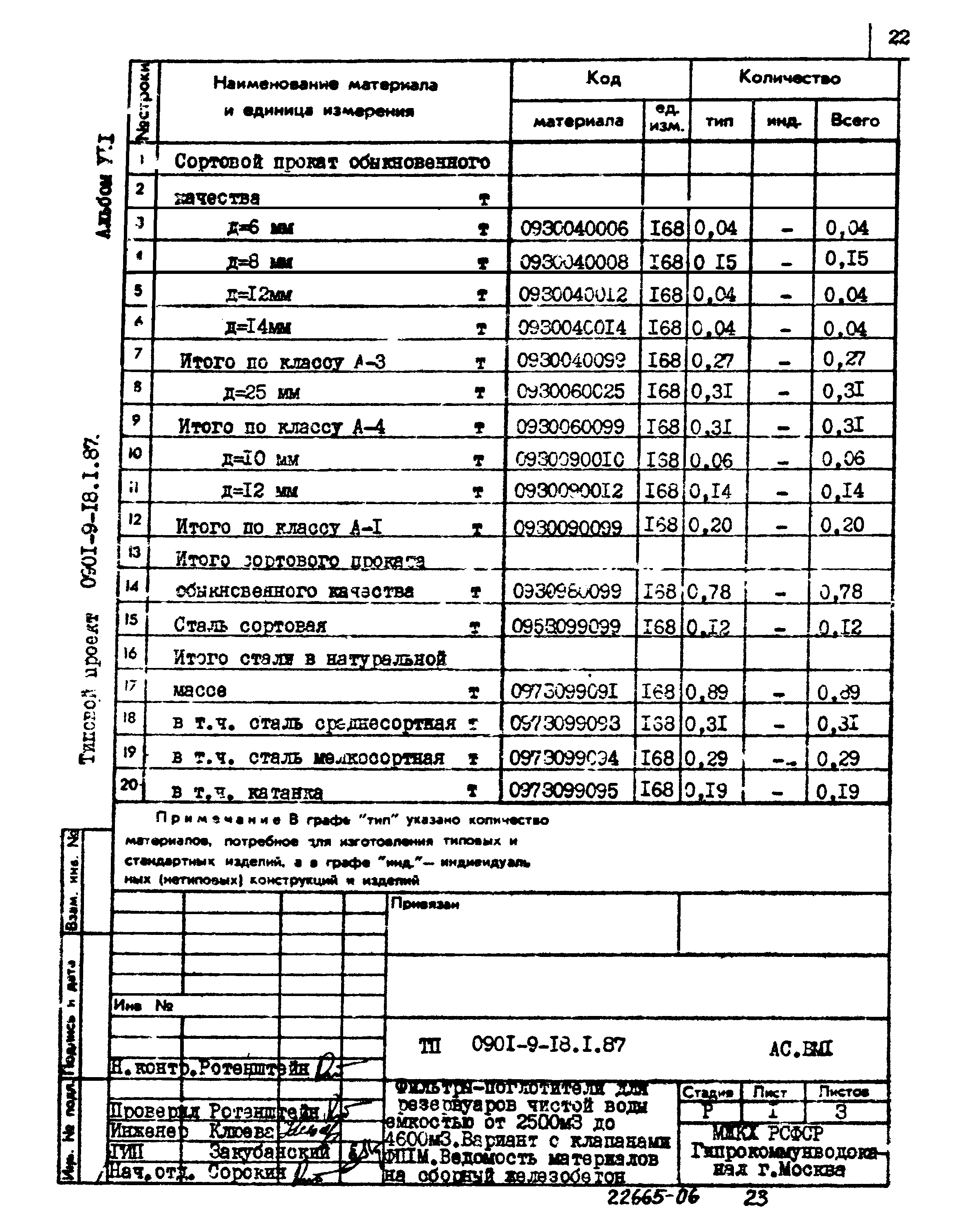 Типовой проект 0901-9-18.1.87