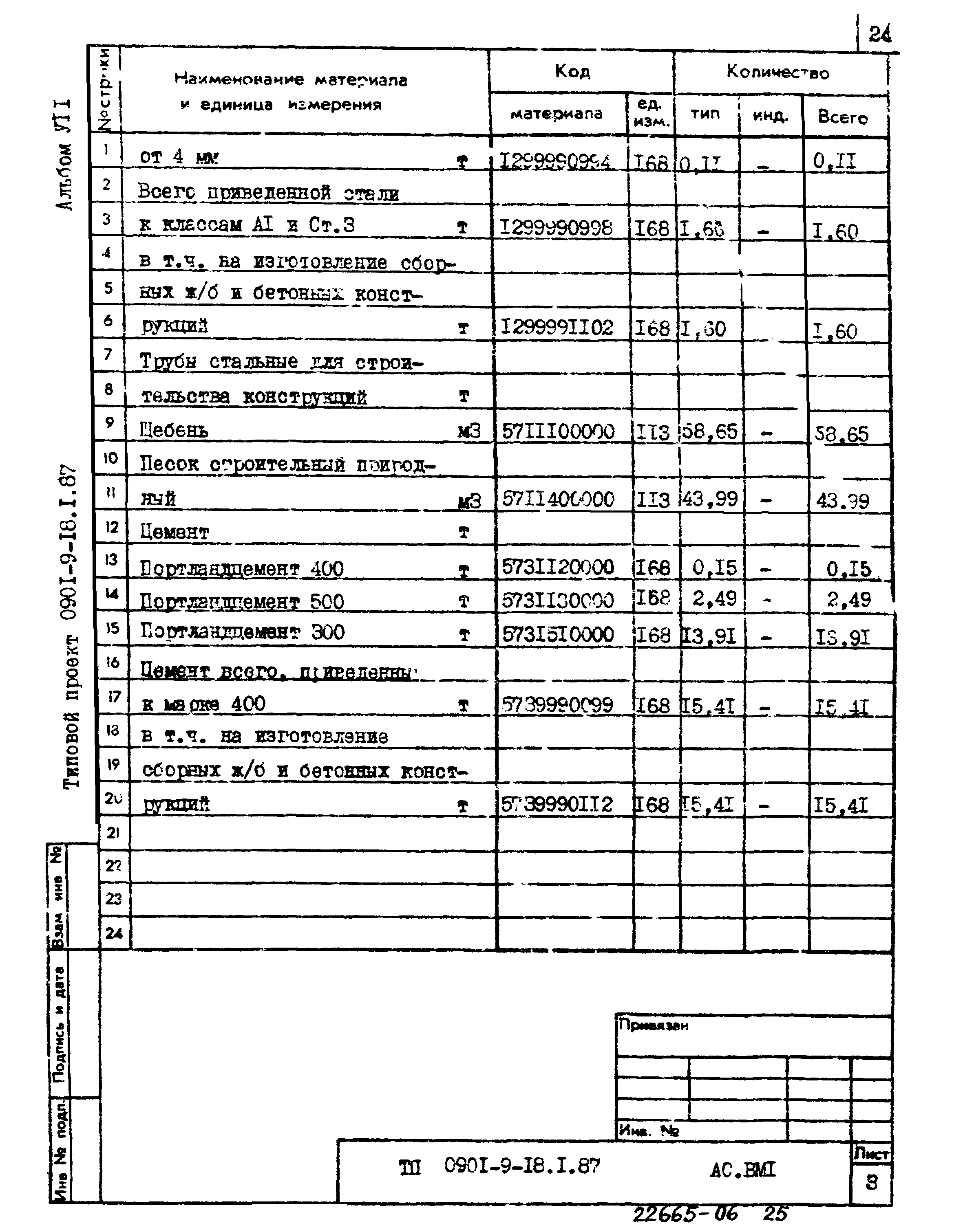 Типовой проект 0901-9-18.1.87