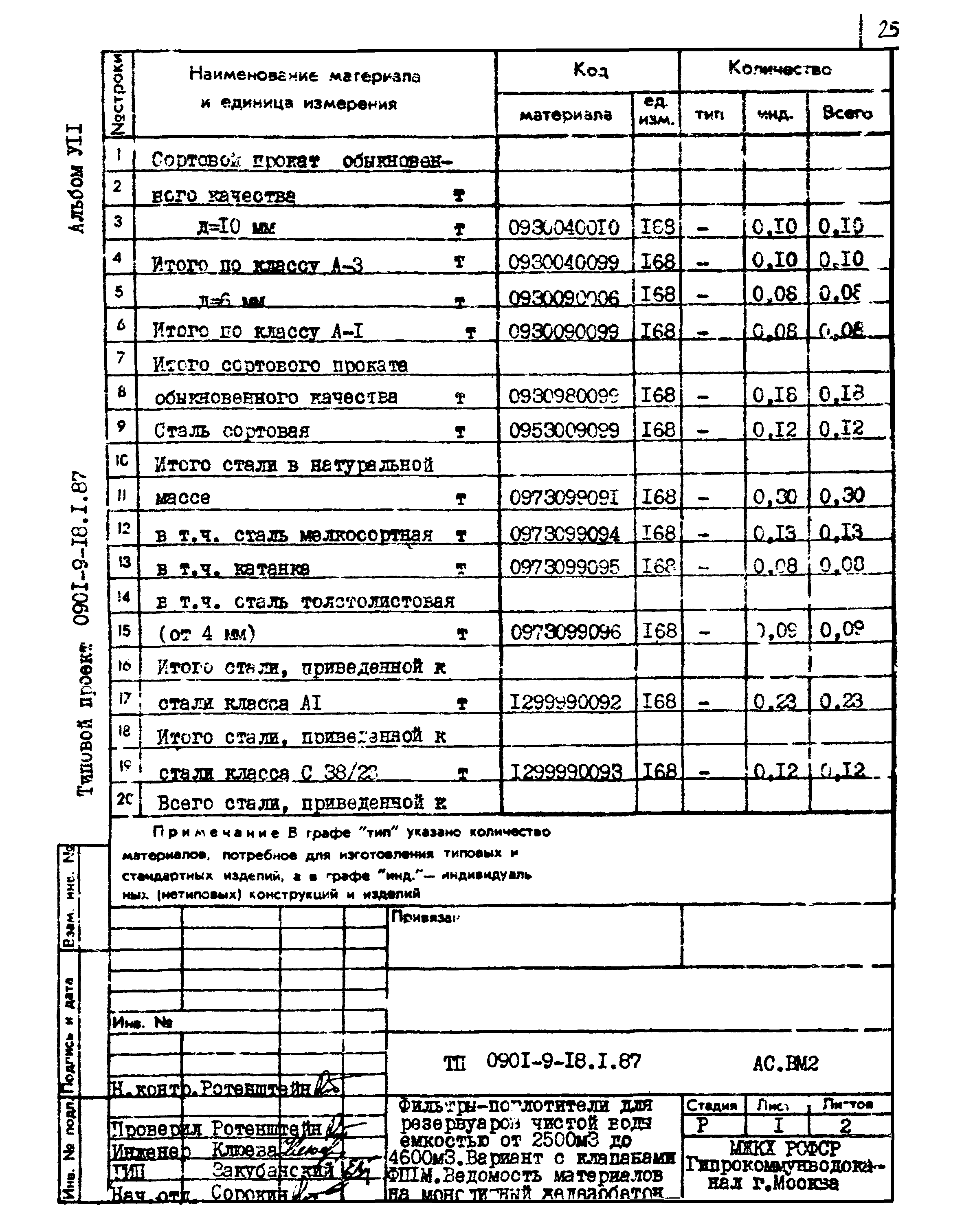 Типовой проект 0901-9-18.1.87
