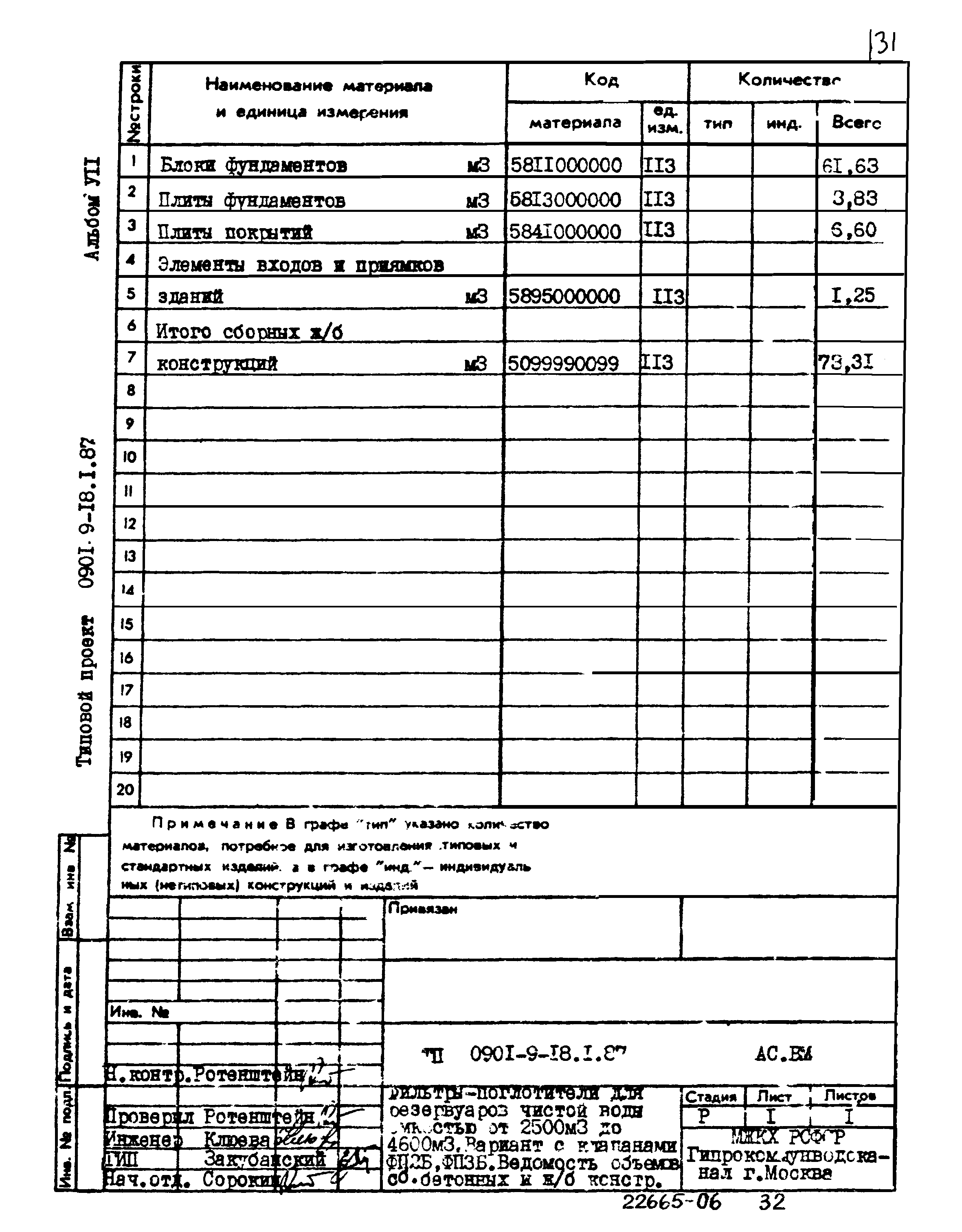 Типовой проект 0901-9-18.1.87