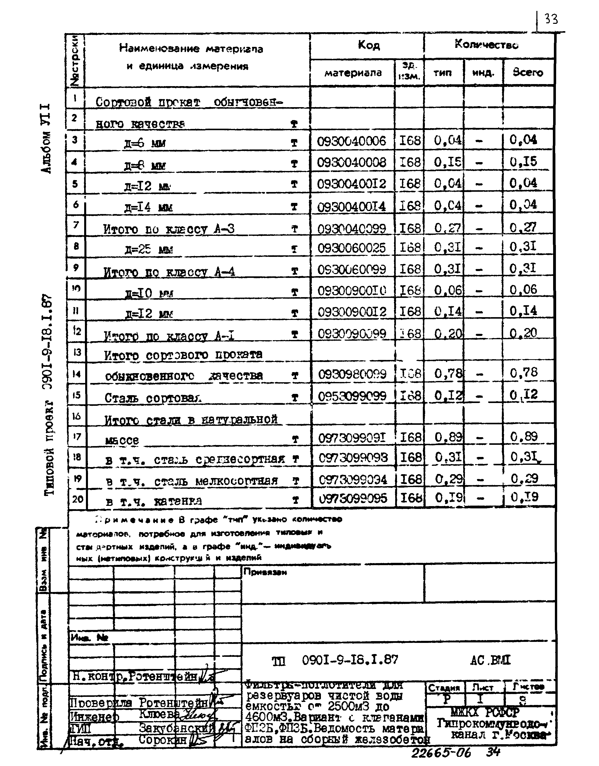 Типовой проект 0901-9-18.1.87