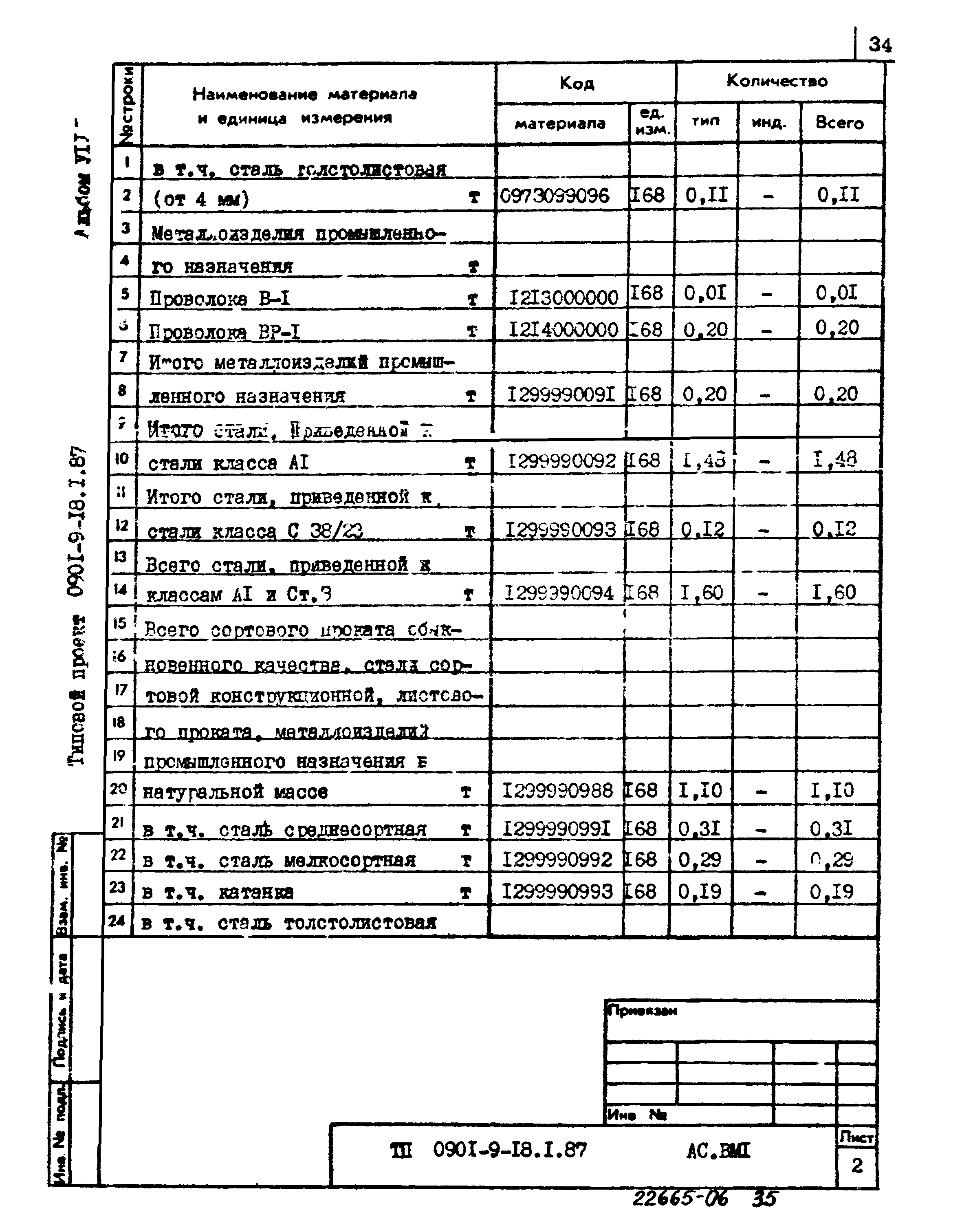 Типовой проект 0901-9-18.1.87