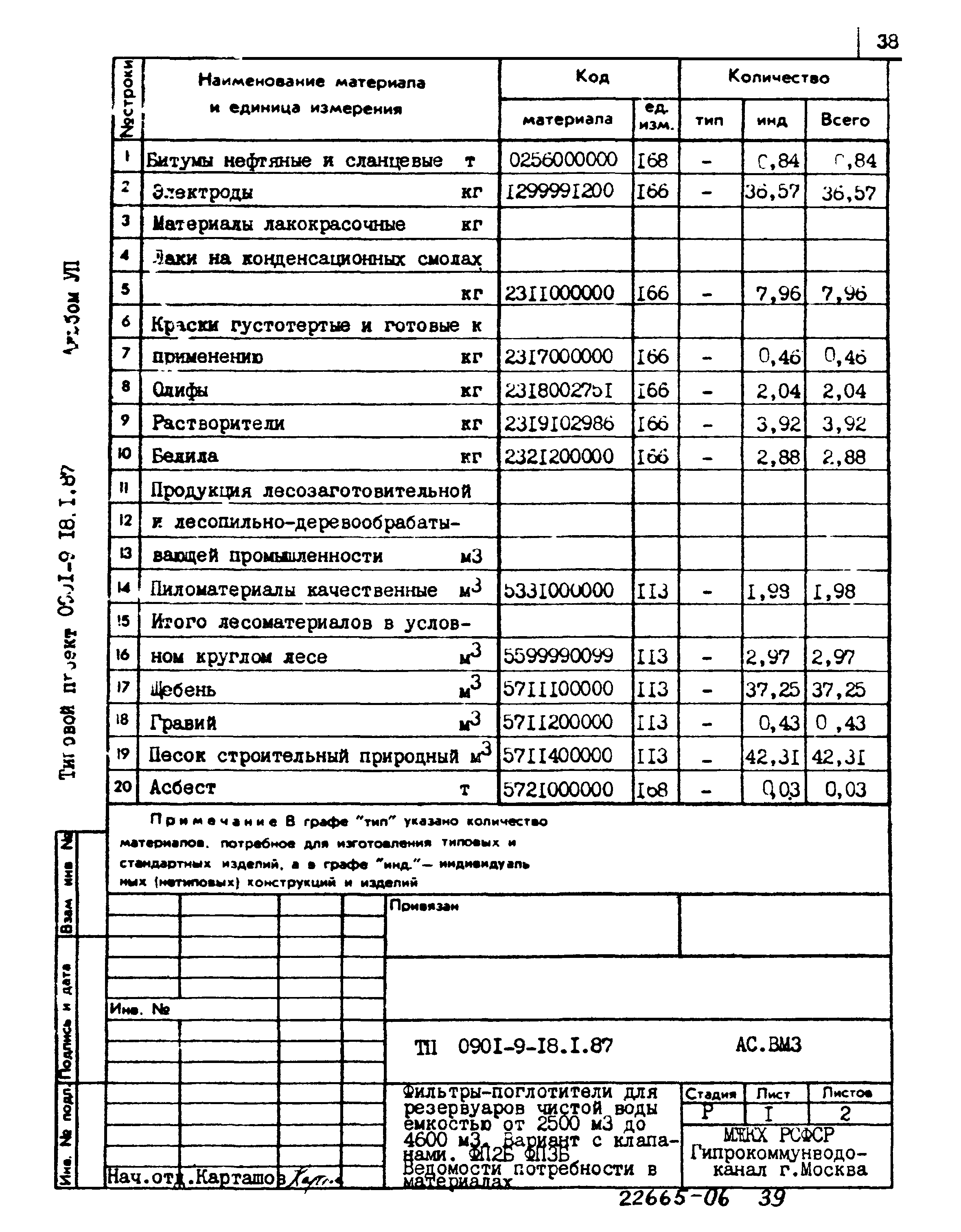 Типовой проект 0901-9-18.1.87