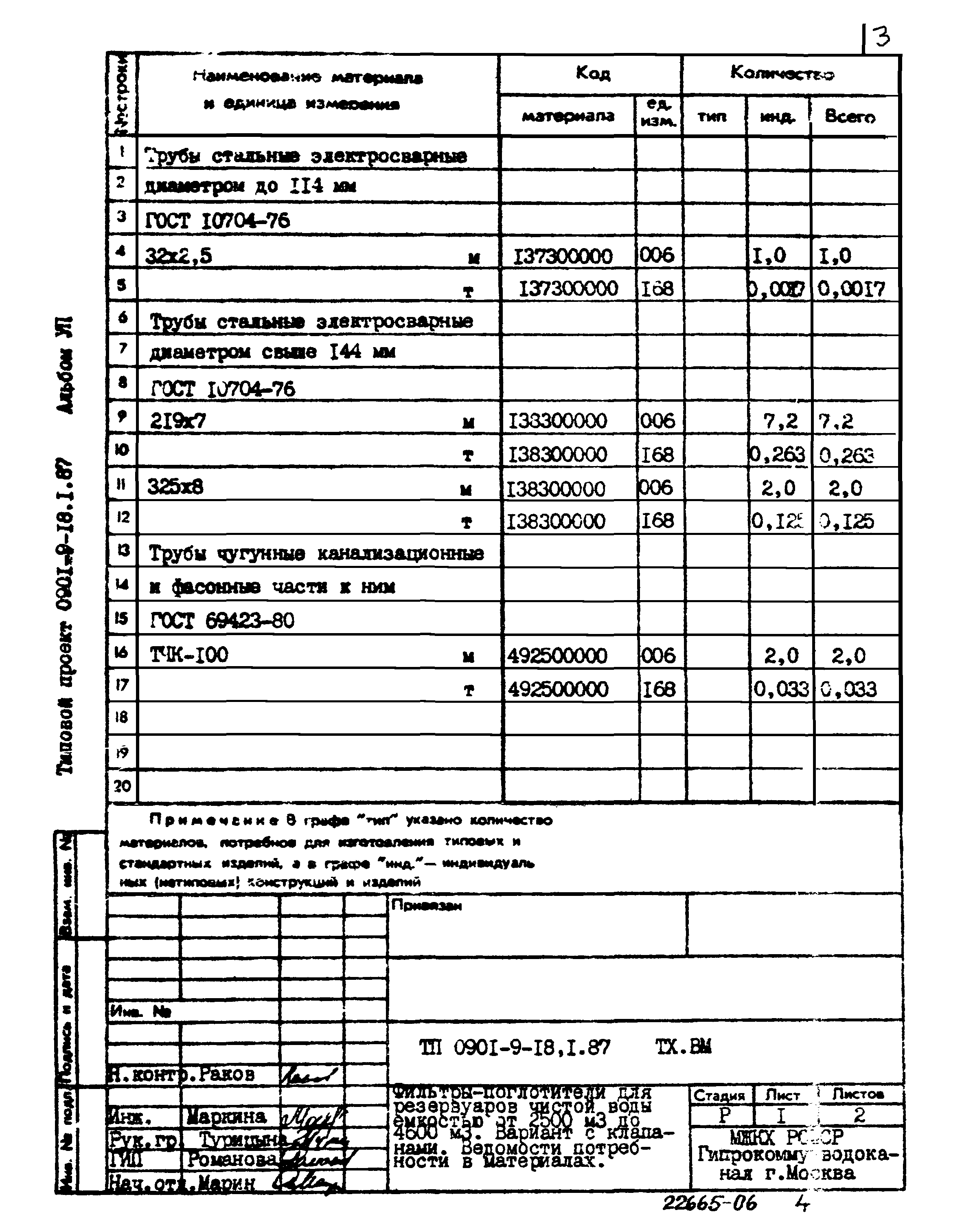 Типовой проект 0901-9-18.1.87