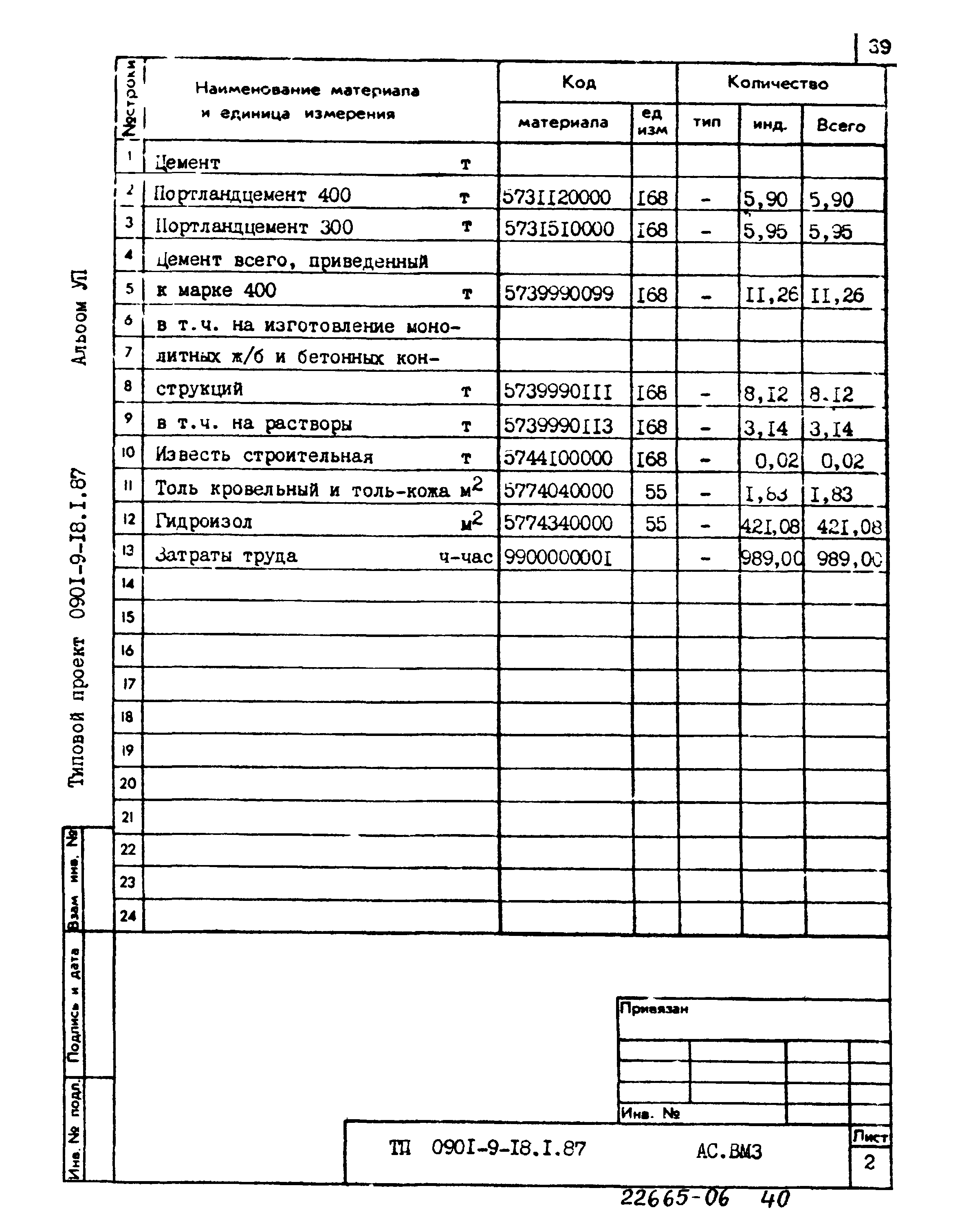 Типовой проект 0901-9-18.1.87