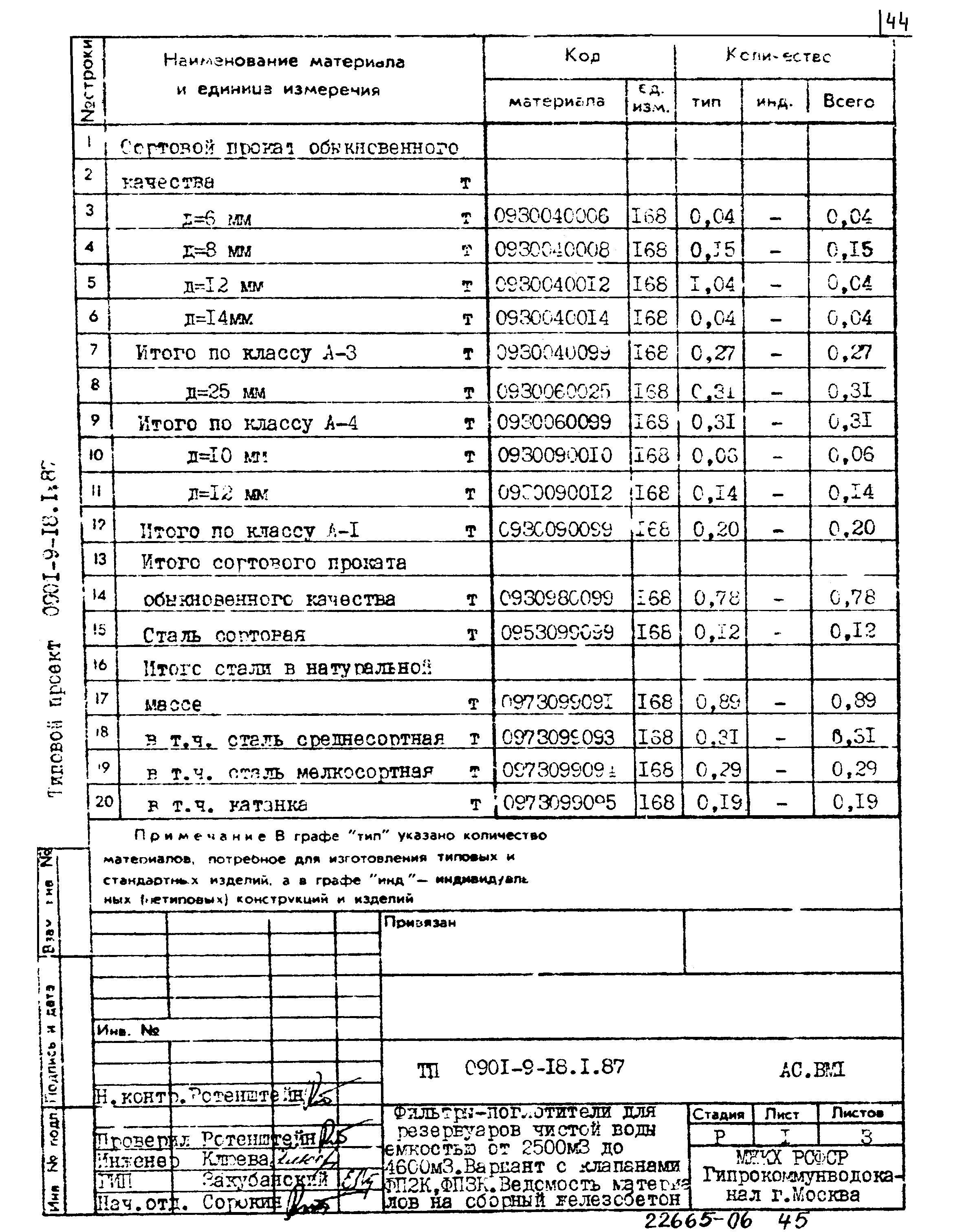 Типовой проект 0901-9-18.1.87