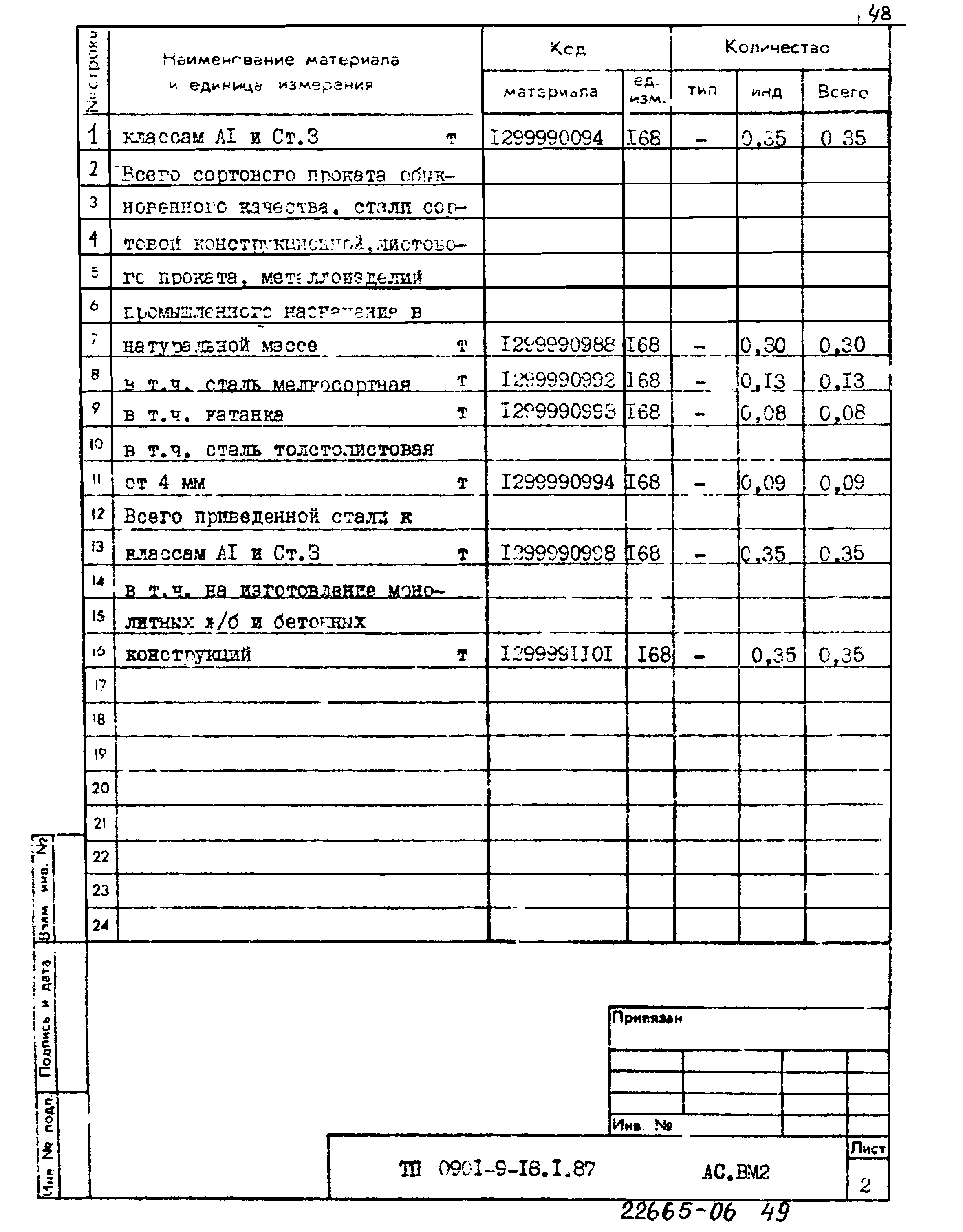 Типовой проект 0901-9-18.1.87