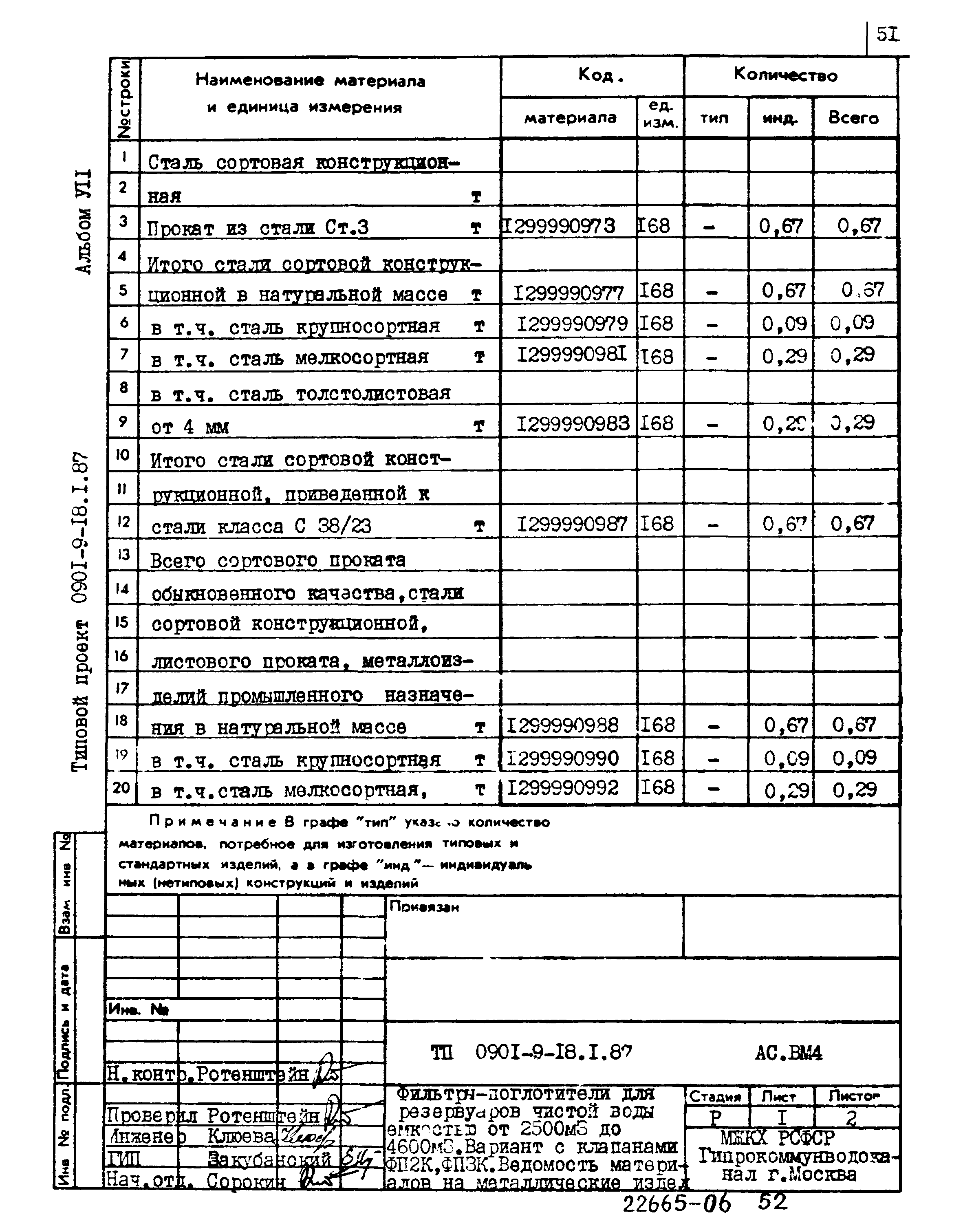 Типовой проект 0901-9-18.1.87