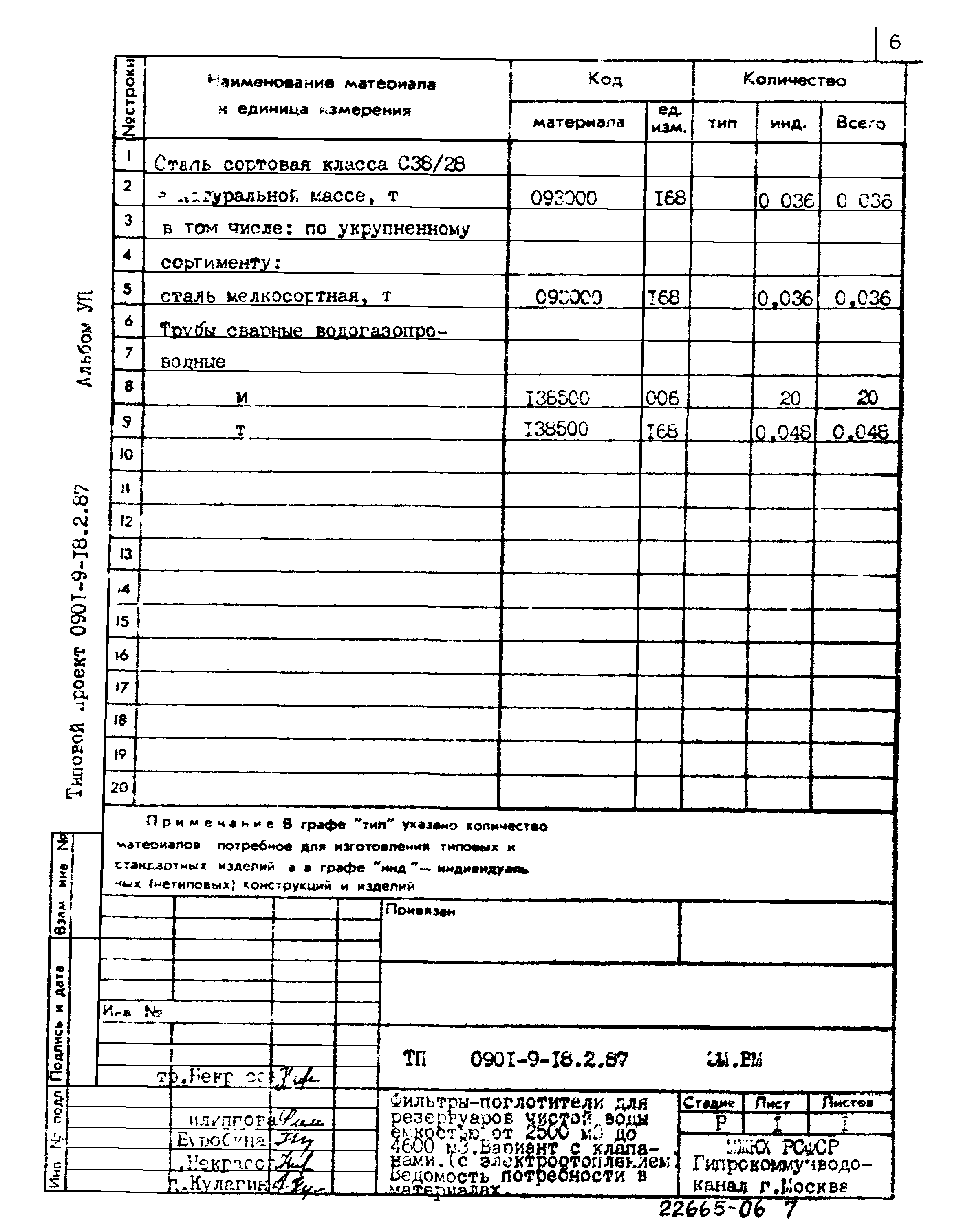 Типовой проект 0901-9-18.1.87