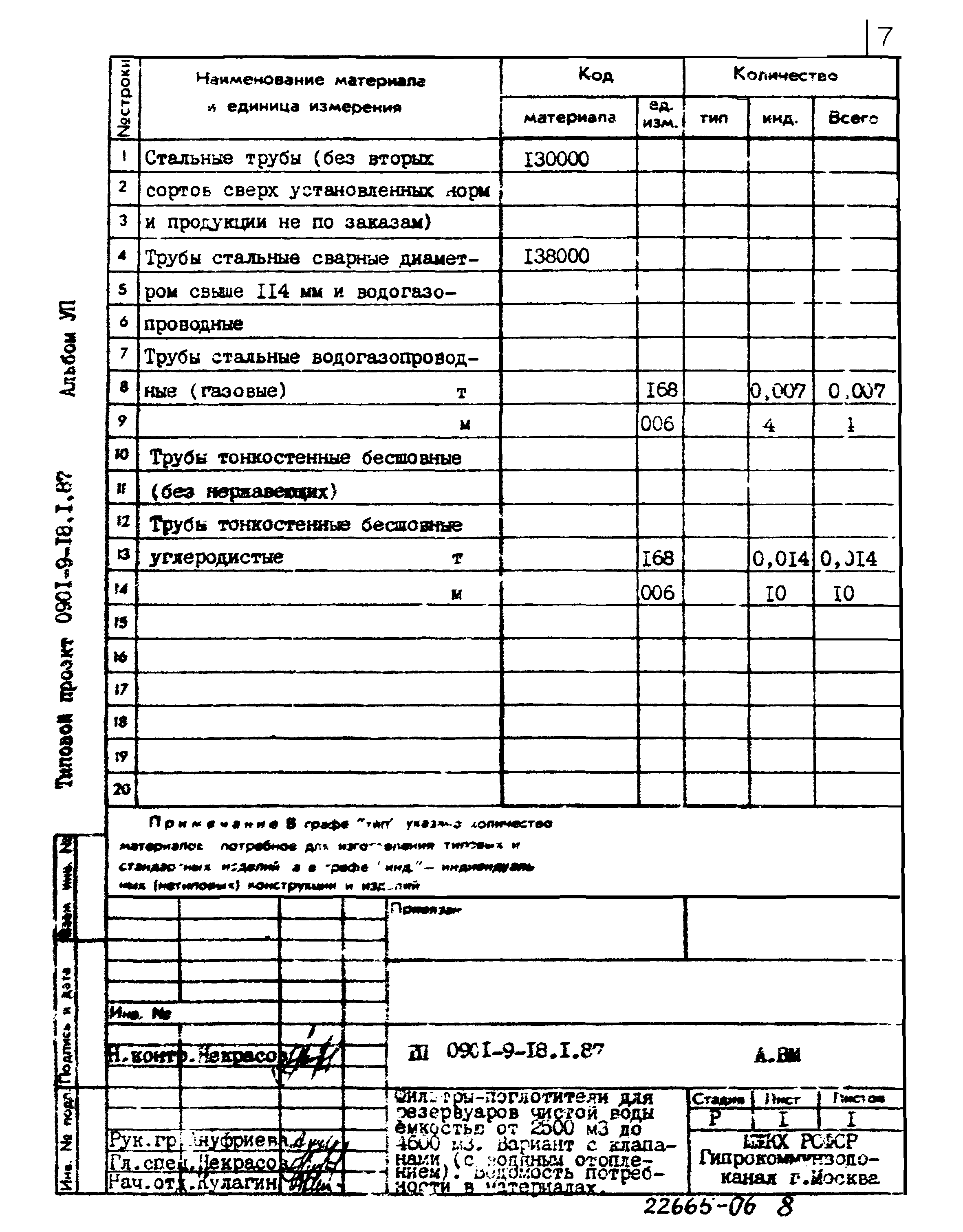 Типовой проект 0901-9-18.1.87