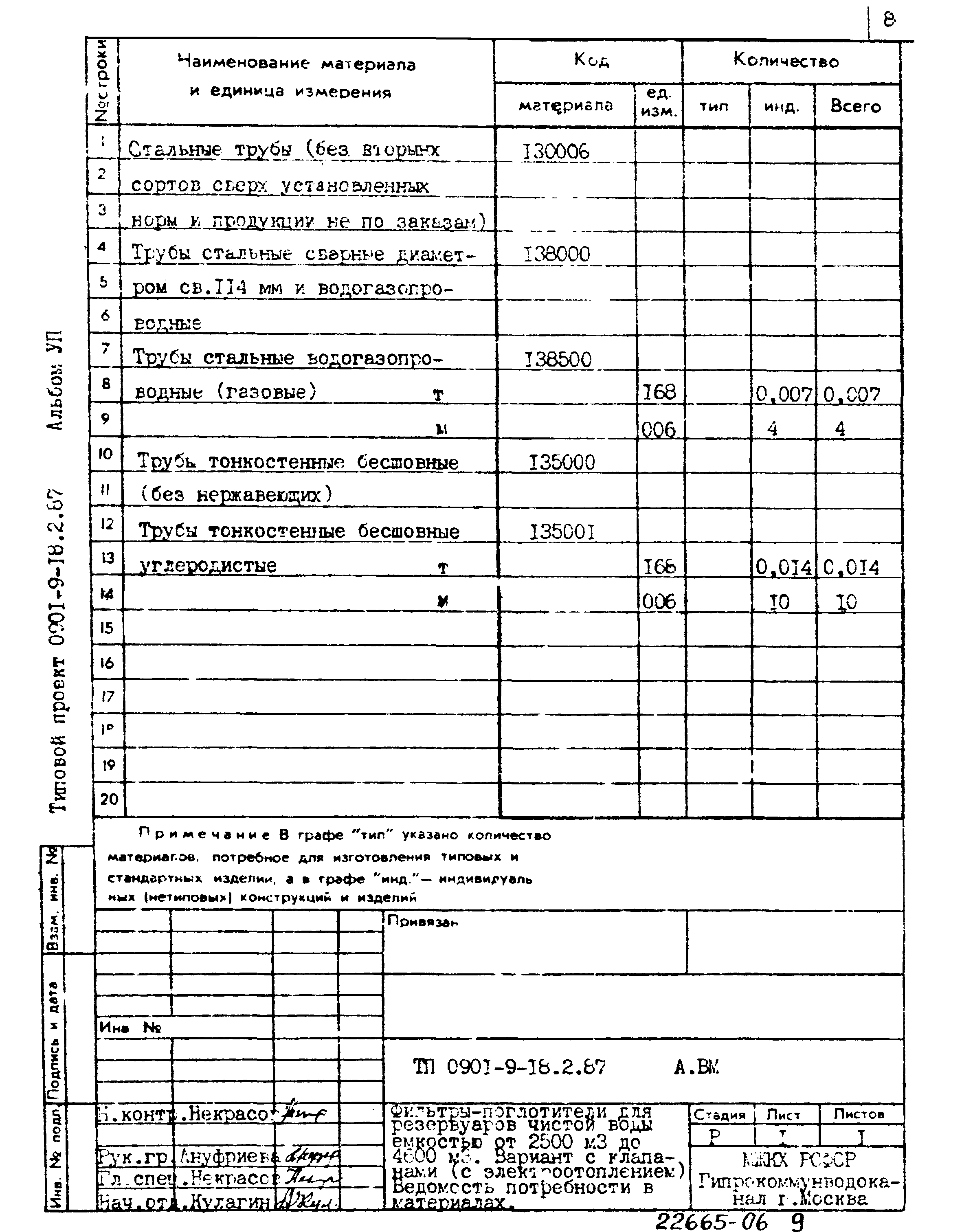 Типовой проект 0901-9-18.1.87