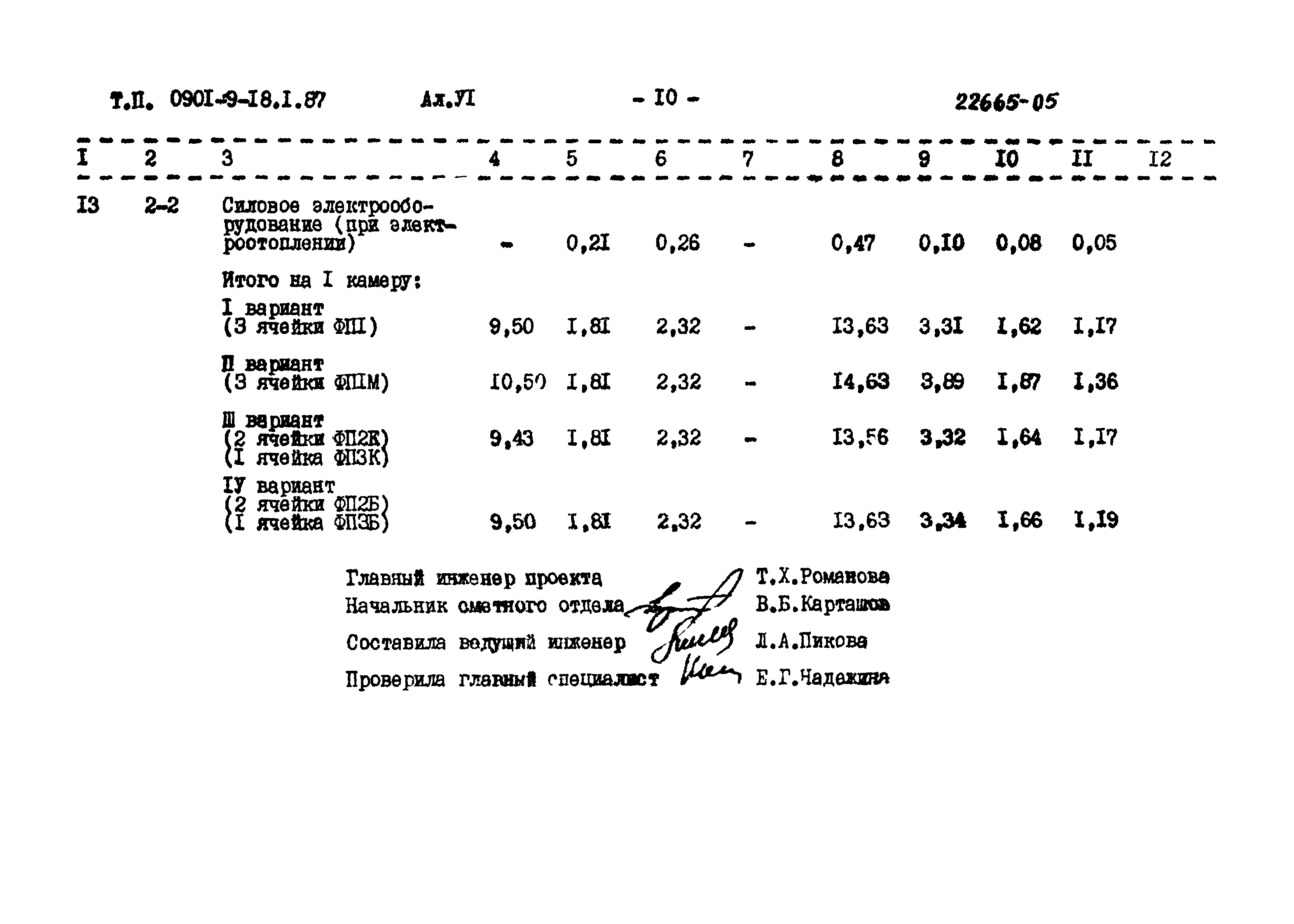 Типовой проект 0901-9-18.1.87