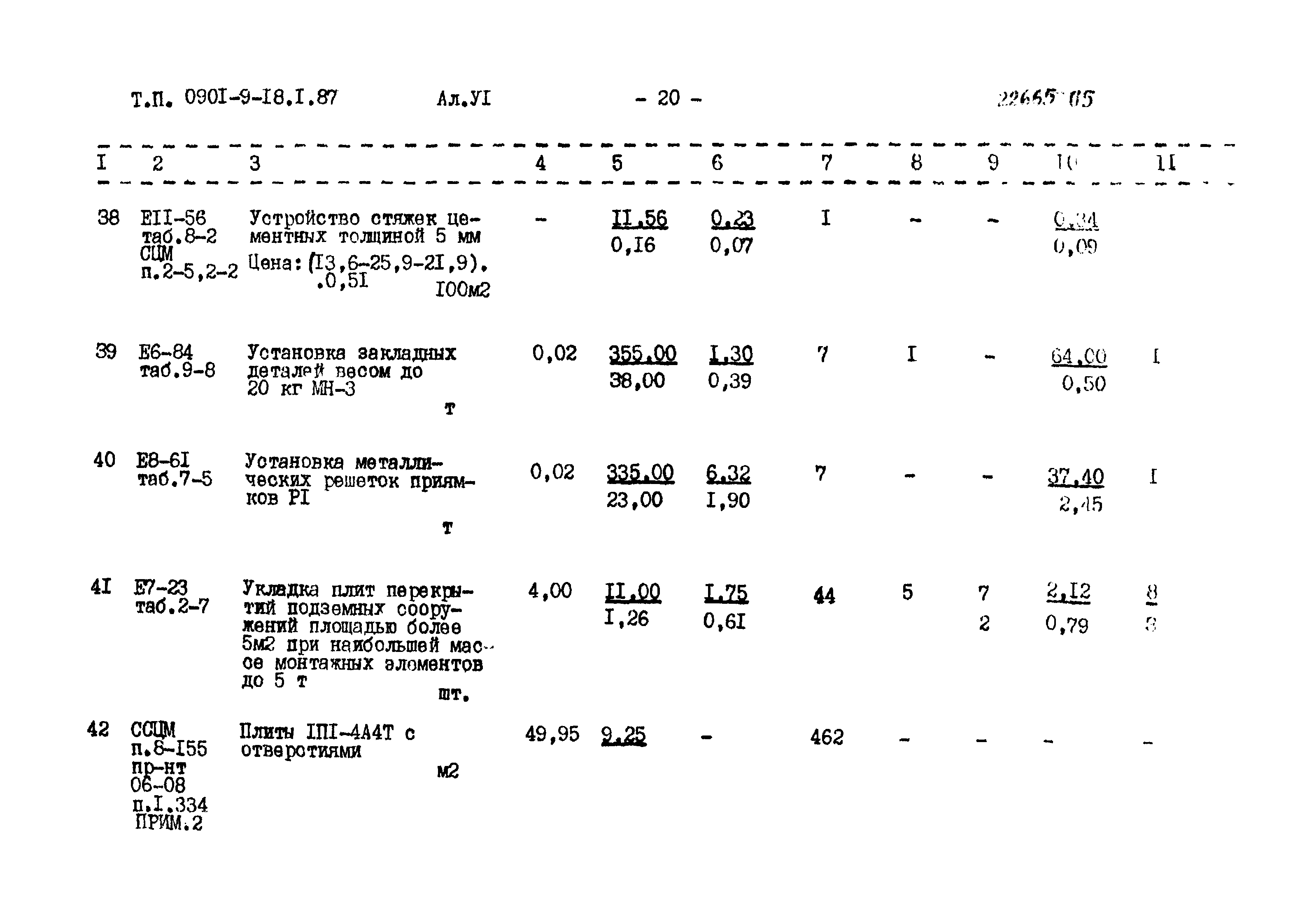 Типовой проект 0901-9-18.1.87