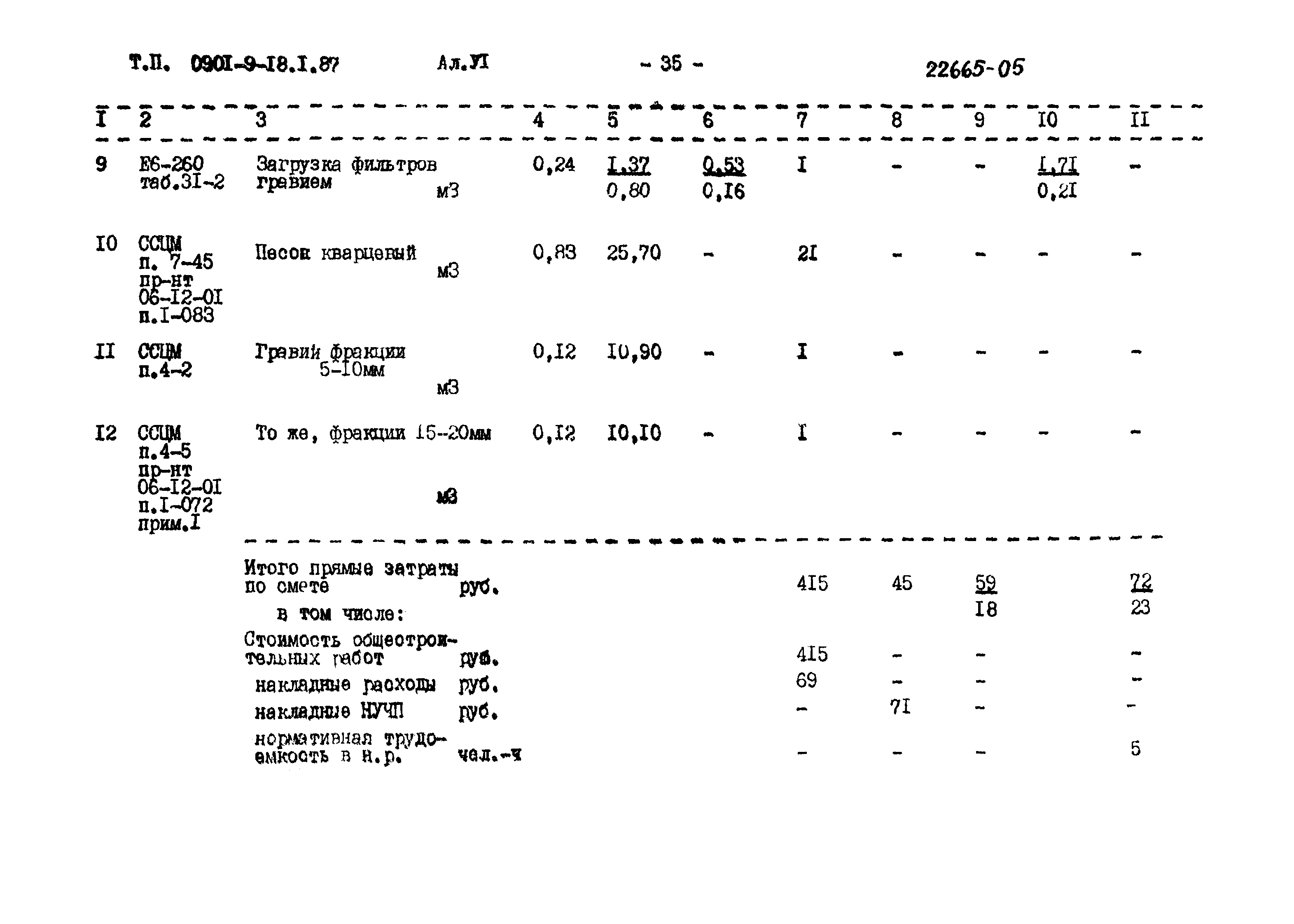 Типовой проект 0901-9-18.1.87