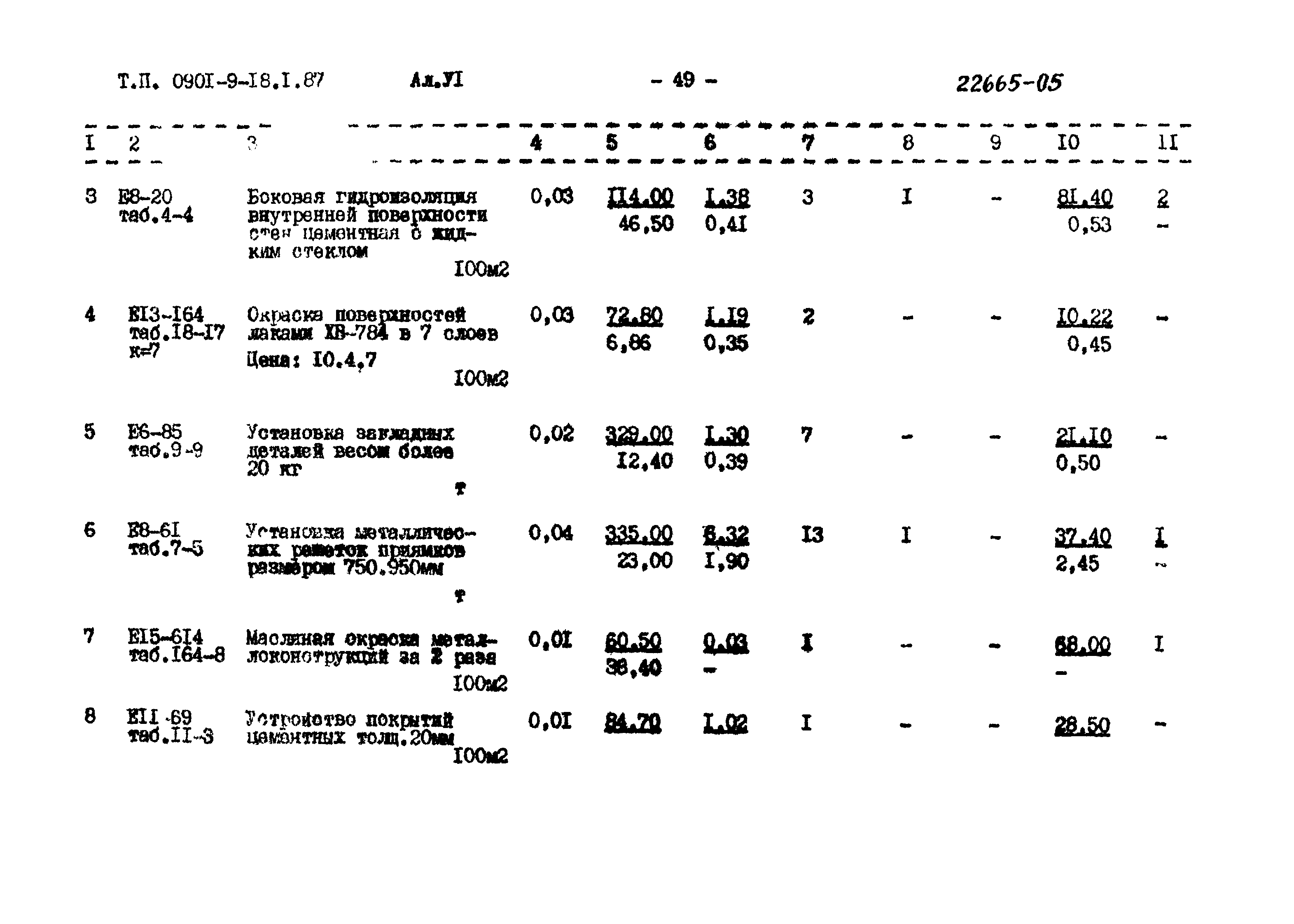 Типовой проект 0901-9-18.1.87