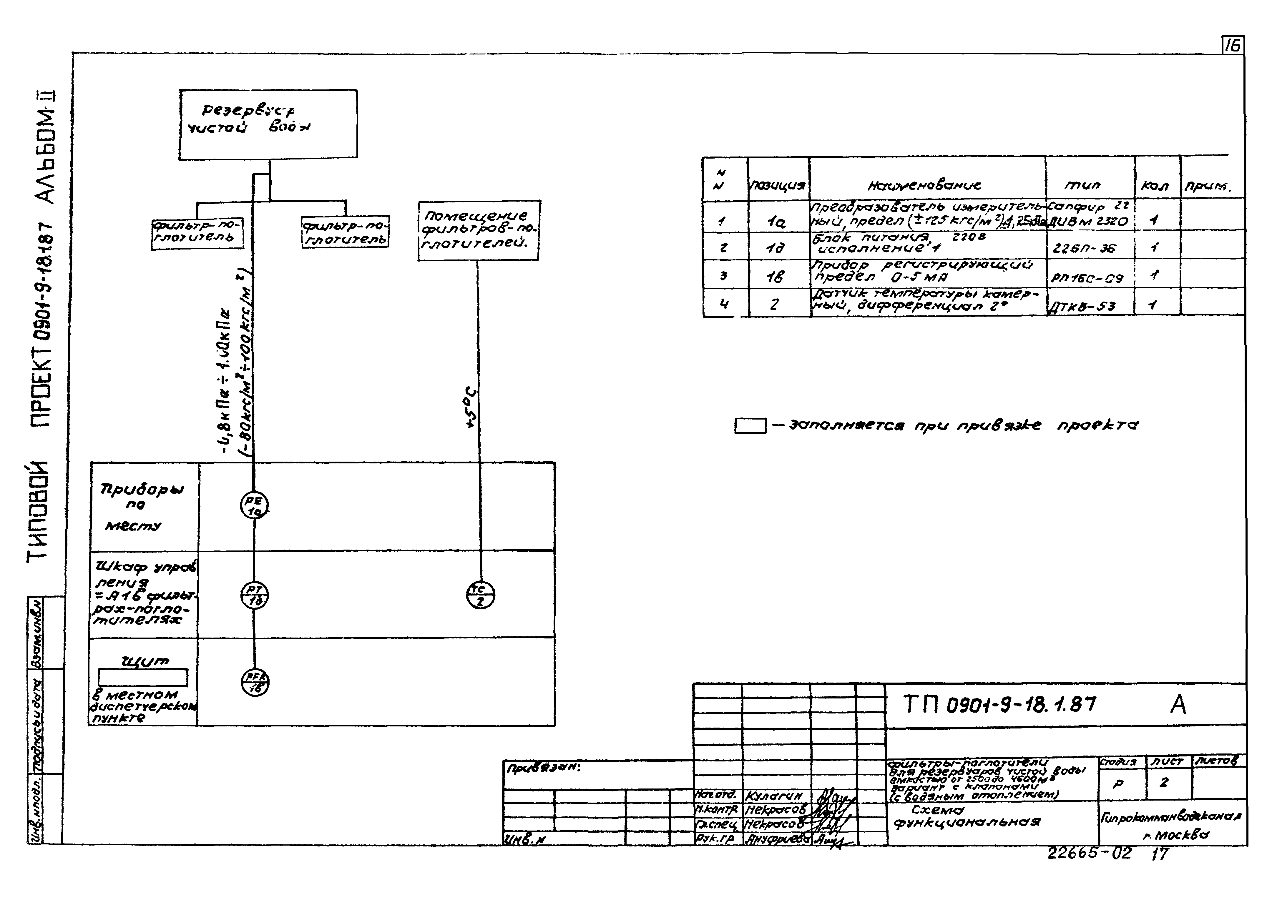 Типовой проект 0901-9-18.1.87