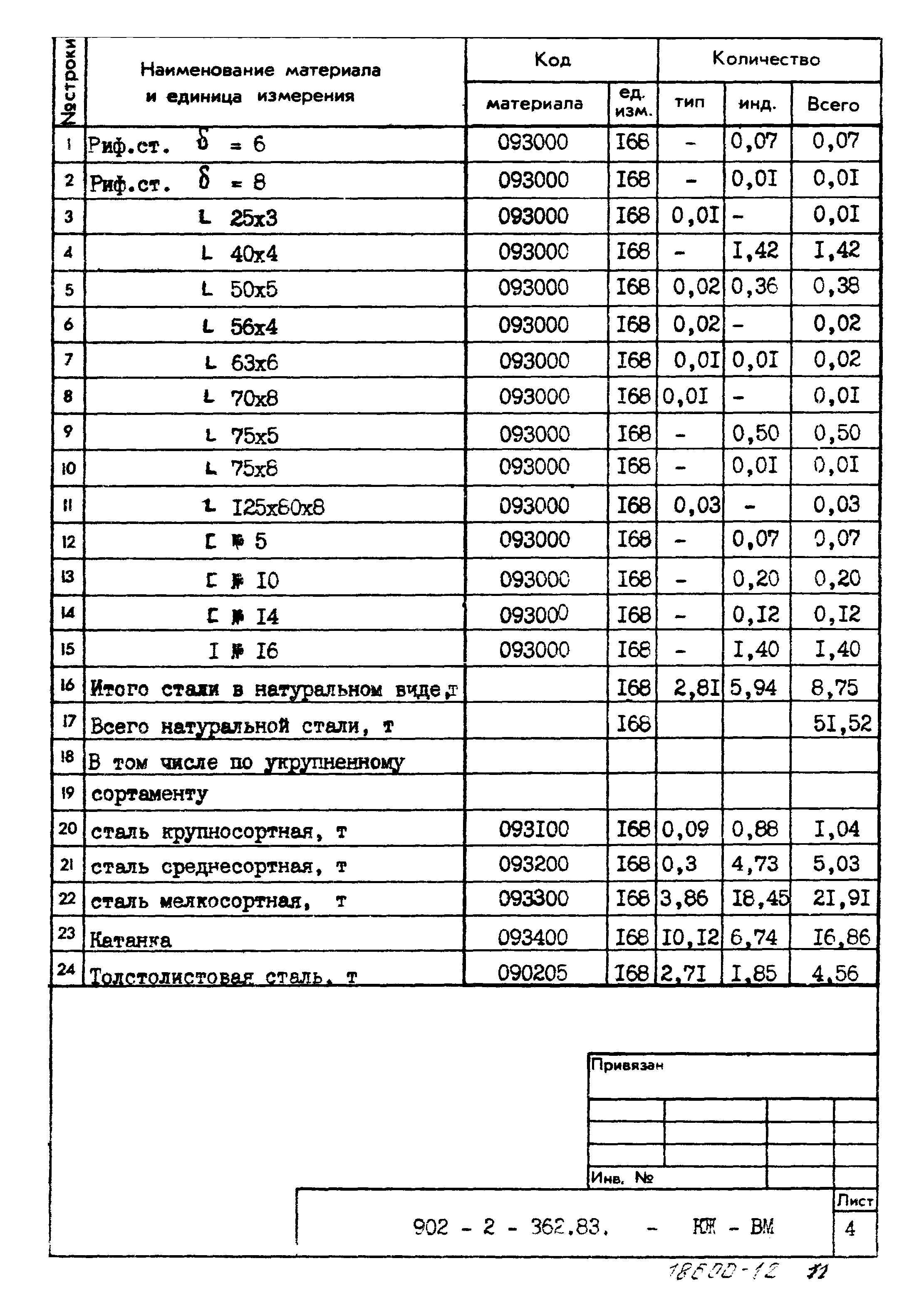 Типовой проект 902-2-362.83