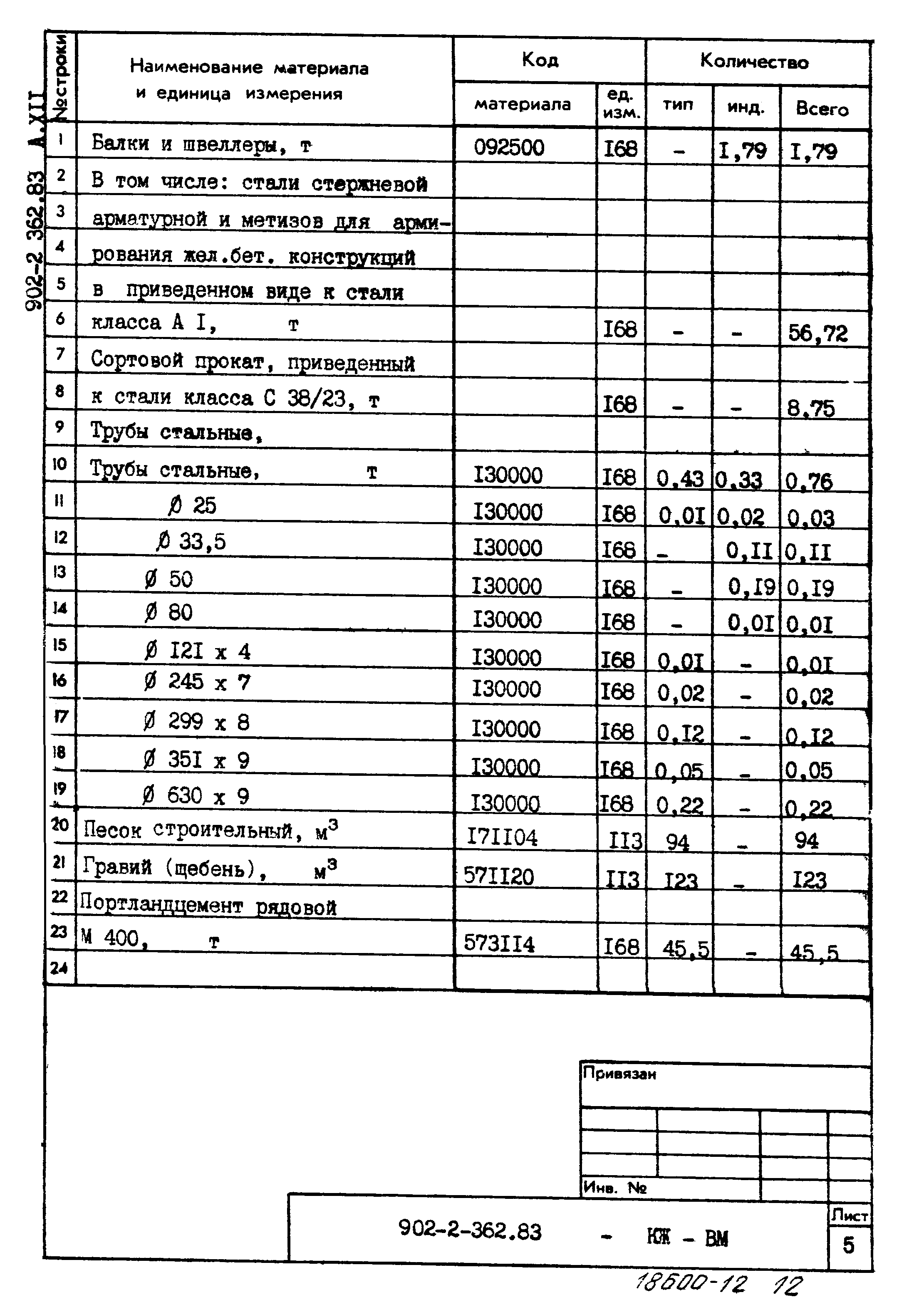 Типовой проект 902-2-362.83