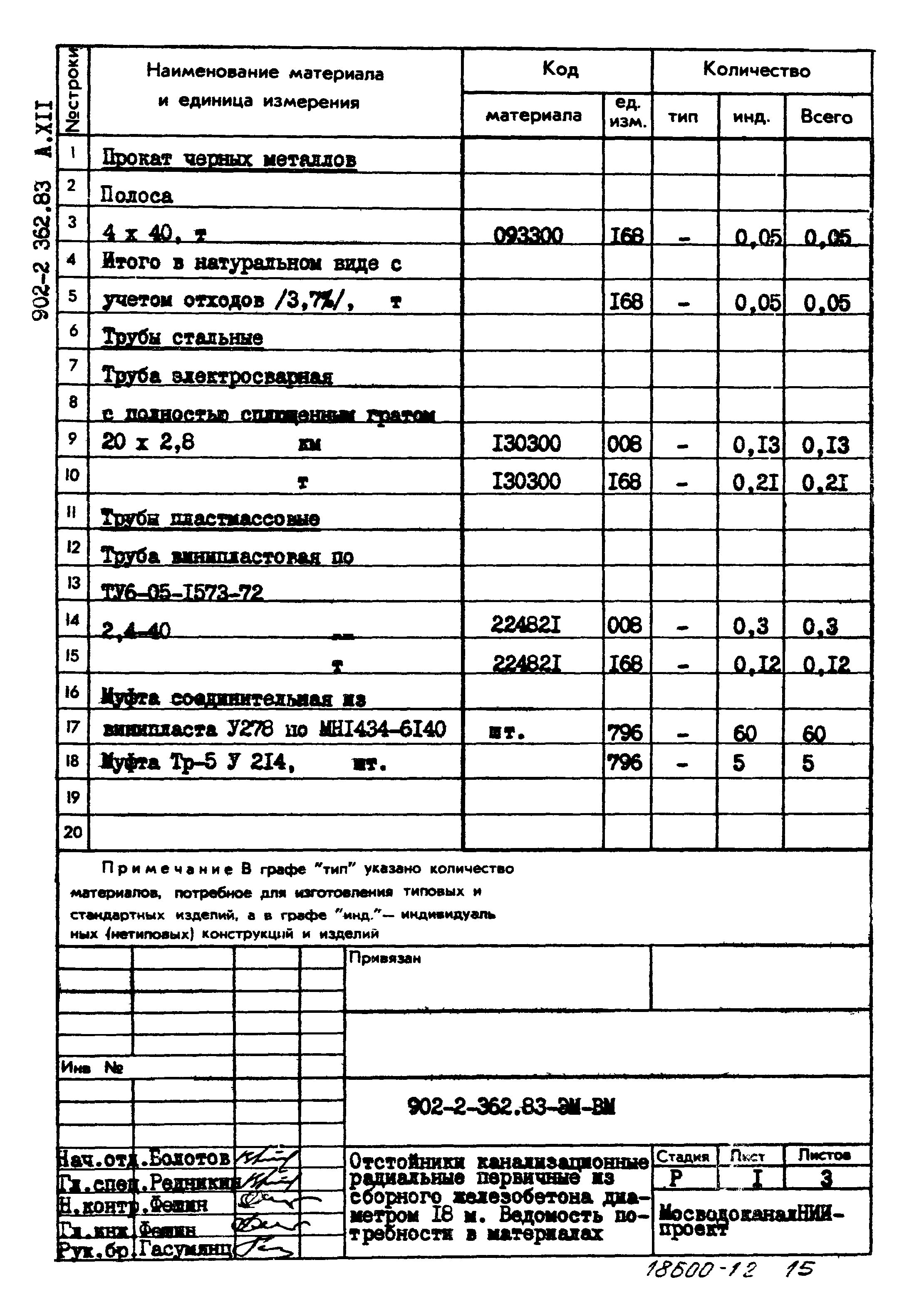 Типовой проект 902-2-362.83