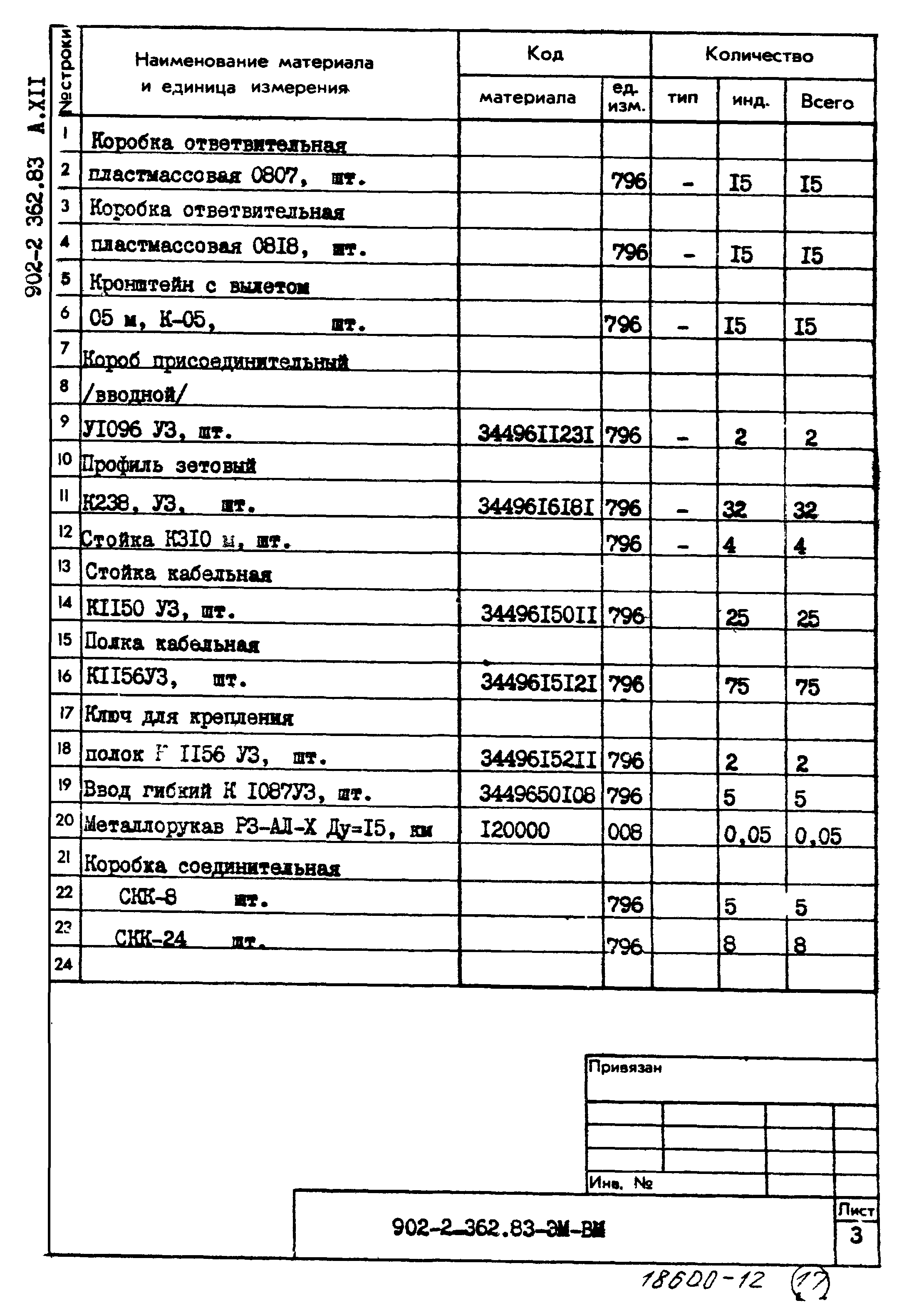 Типовой проект 902-2-362.83