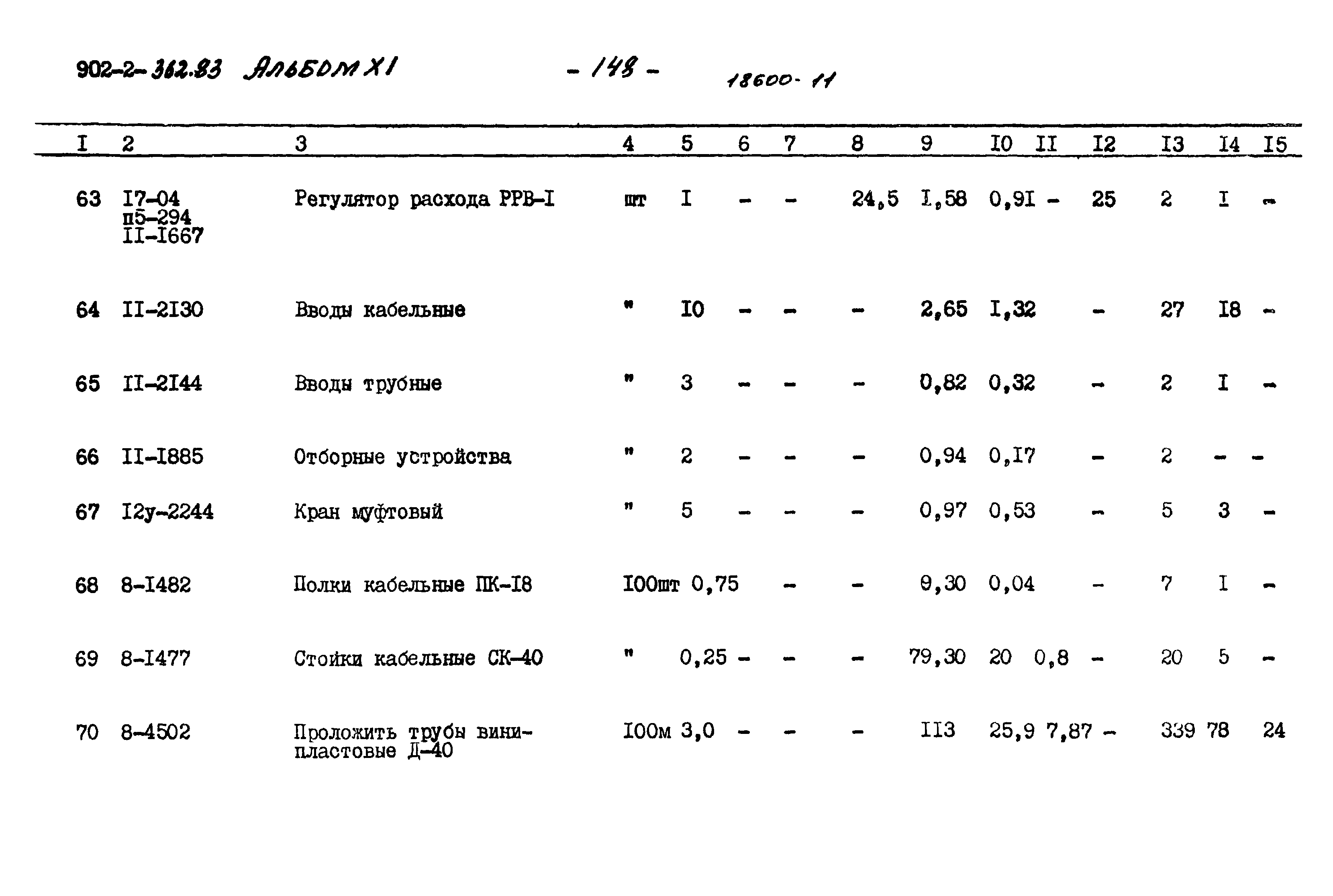 Типовой проект 902-2-362.83