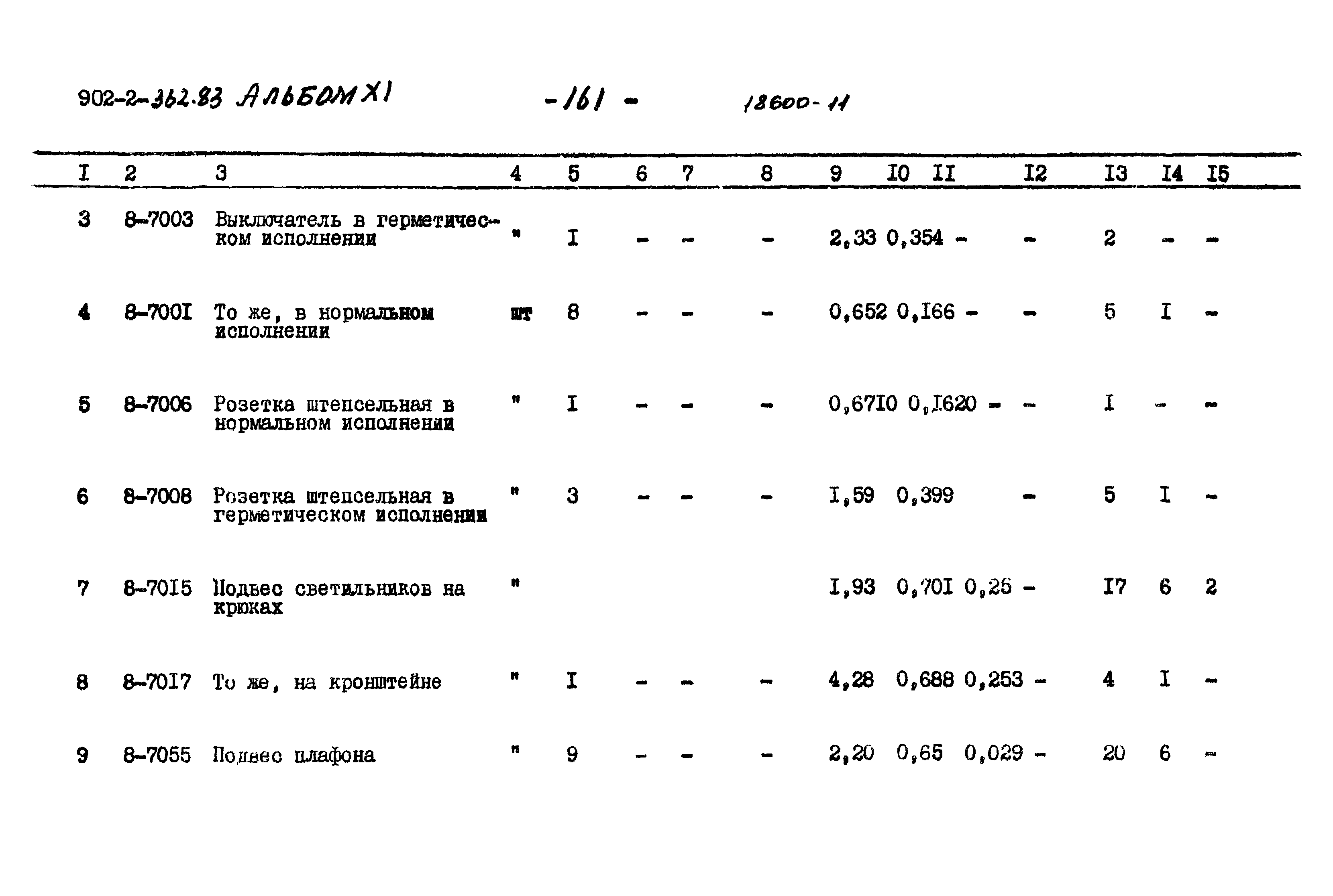 Типовой проект 902-2-362.83