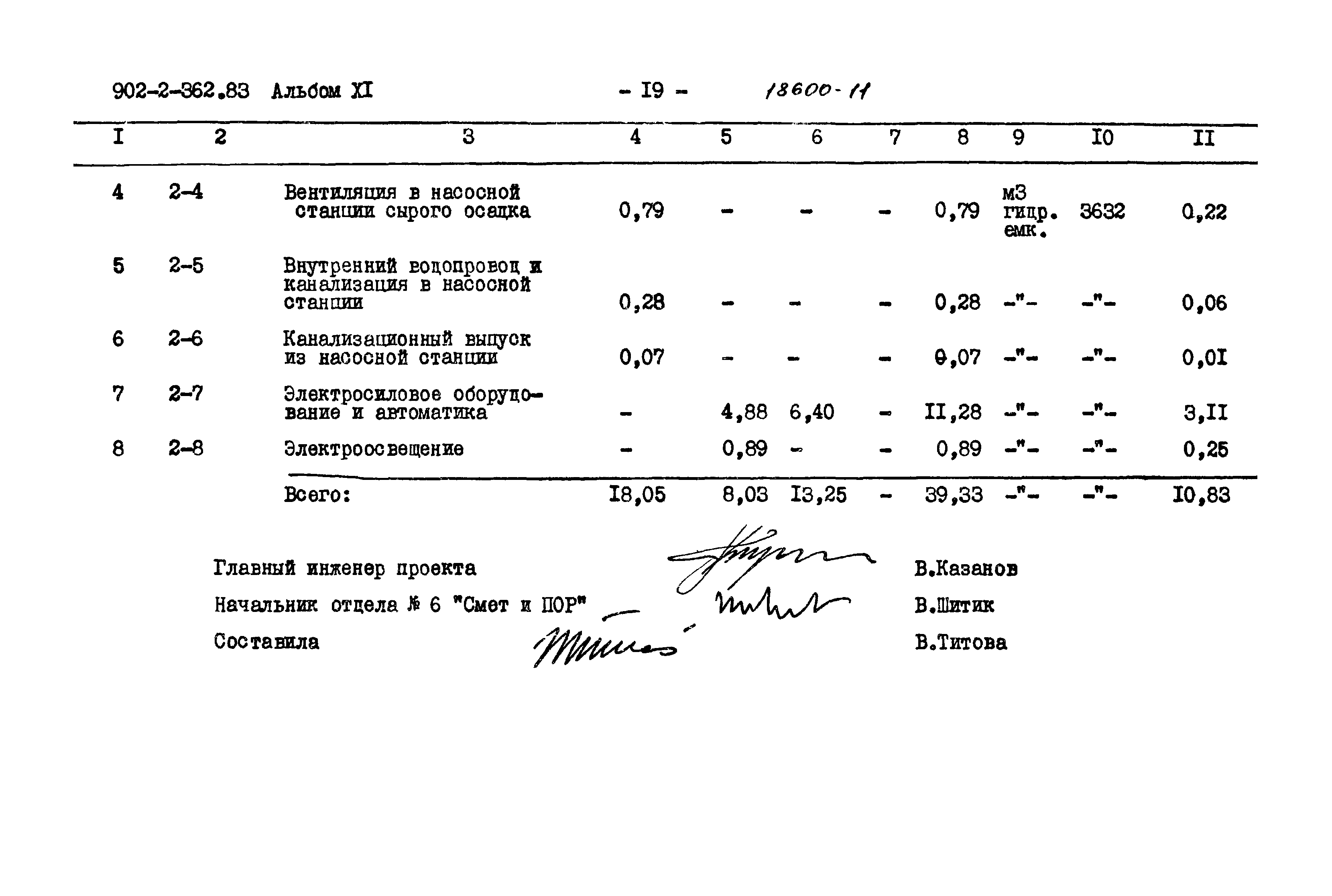 Типовой проект 902-2-362.83