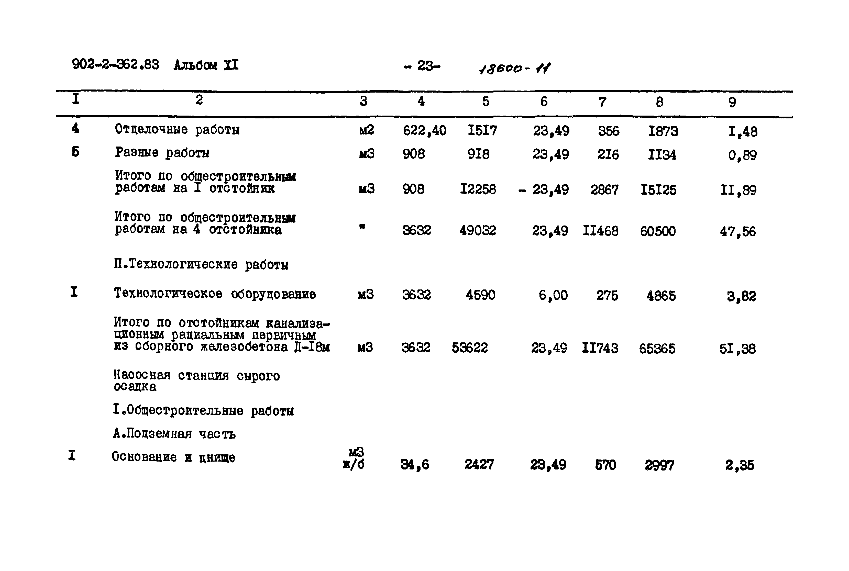 Типовой проект 902-2-362.83
